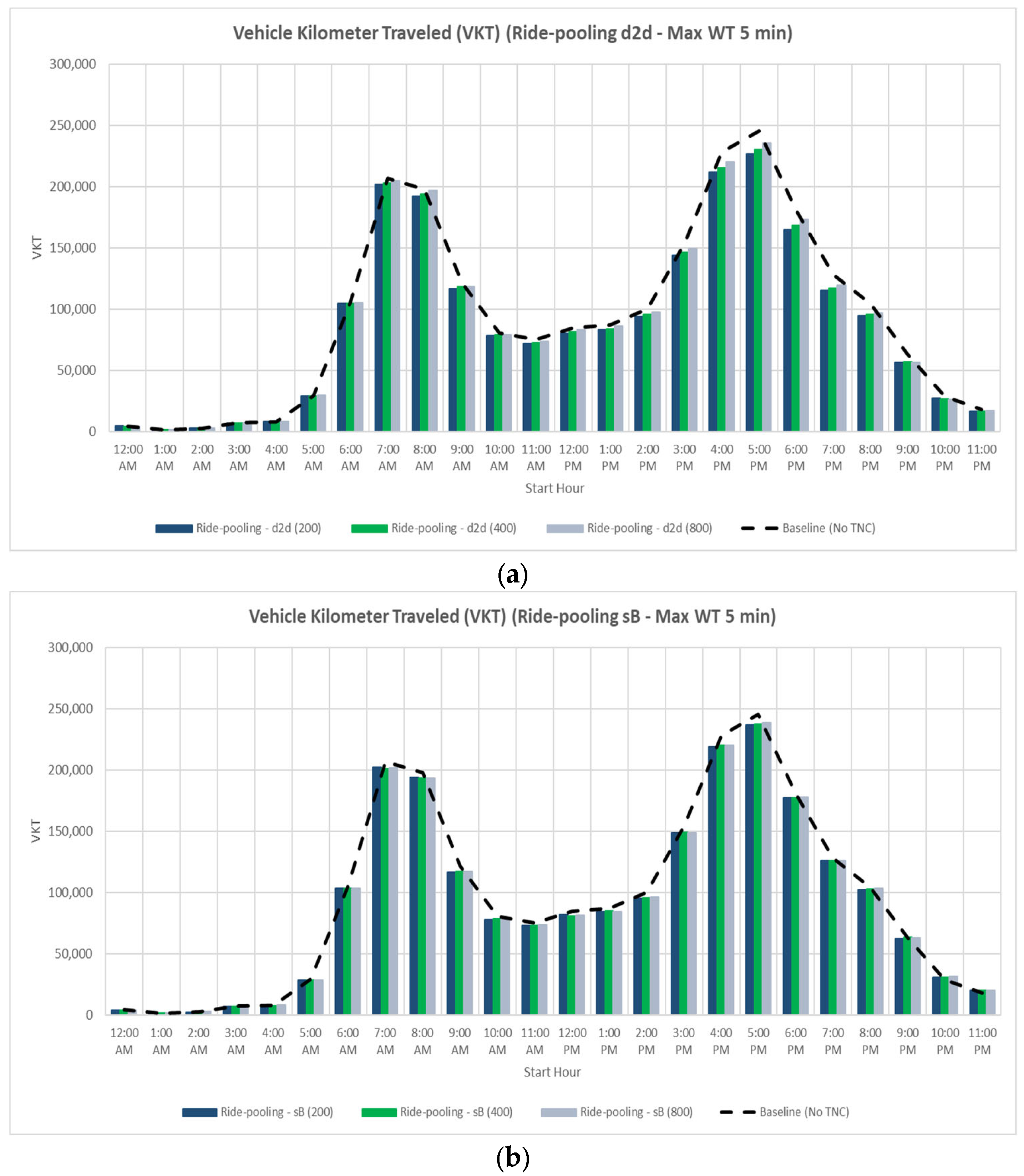 Futuretransp 03 00030 g003