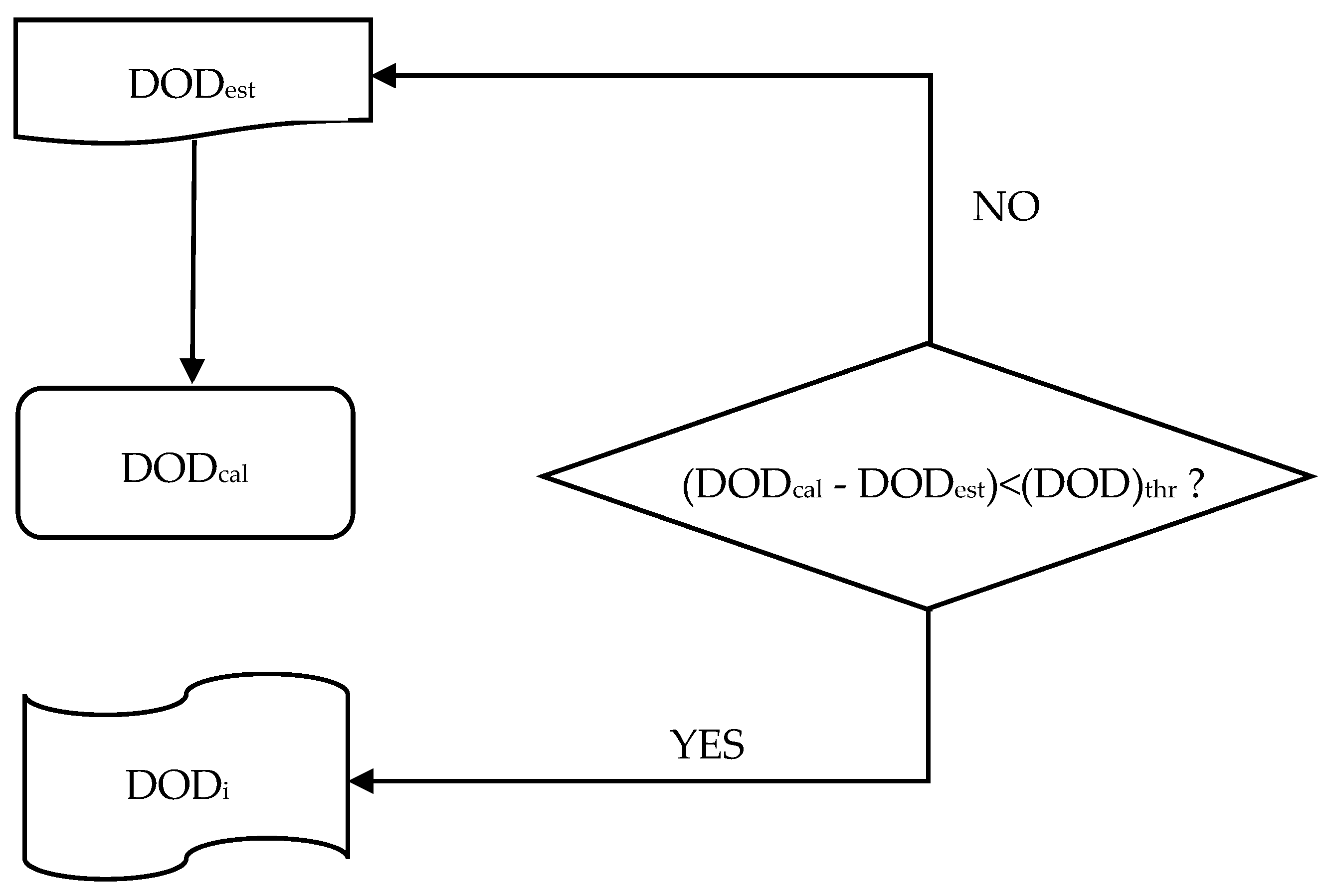 Futuretransp 03 00031 g001