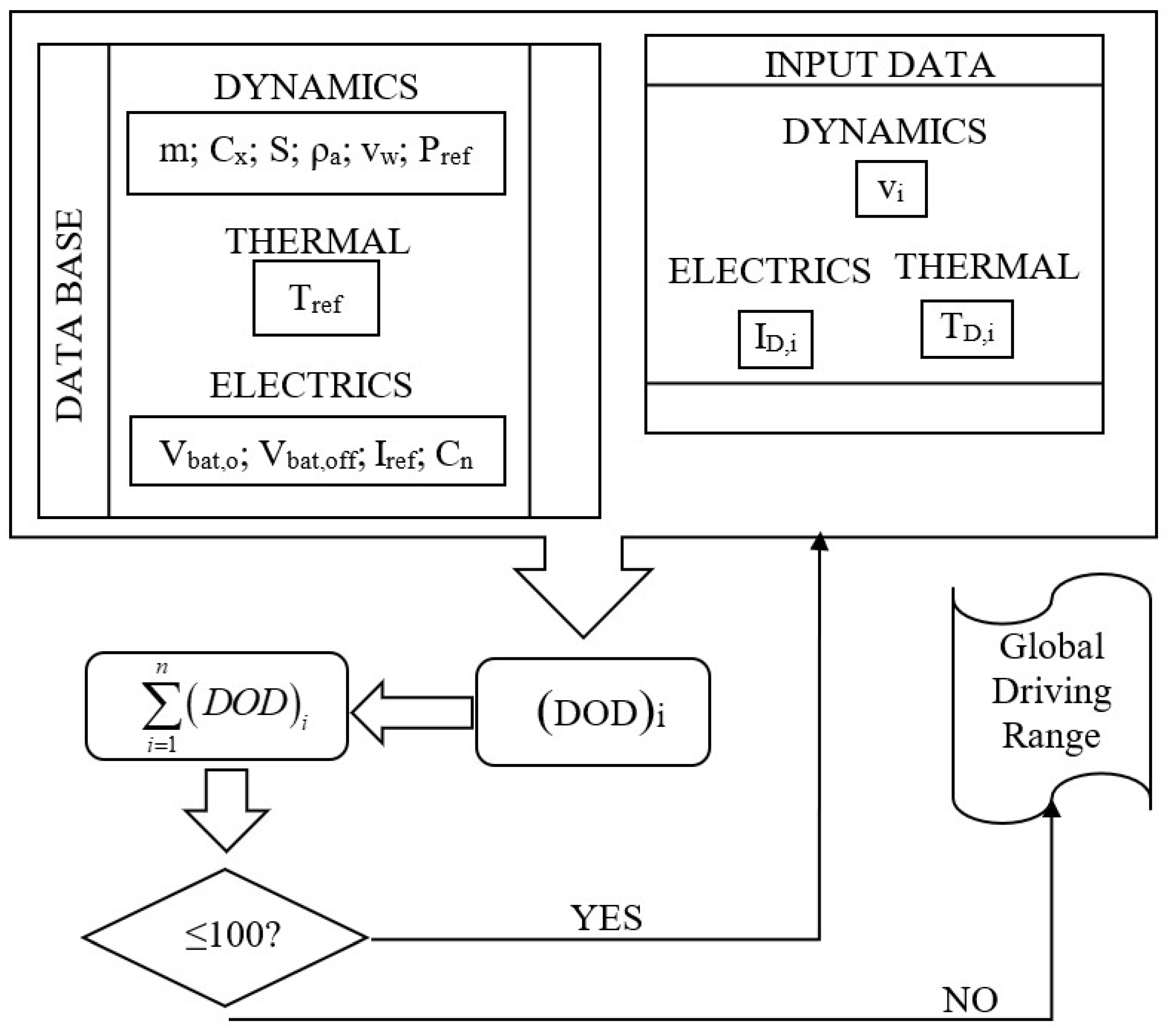 Futuretransp 03 00031 g002