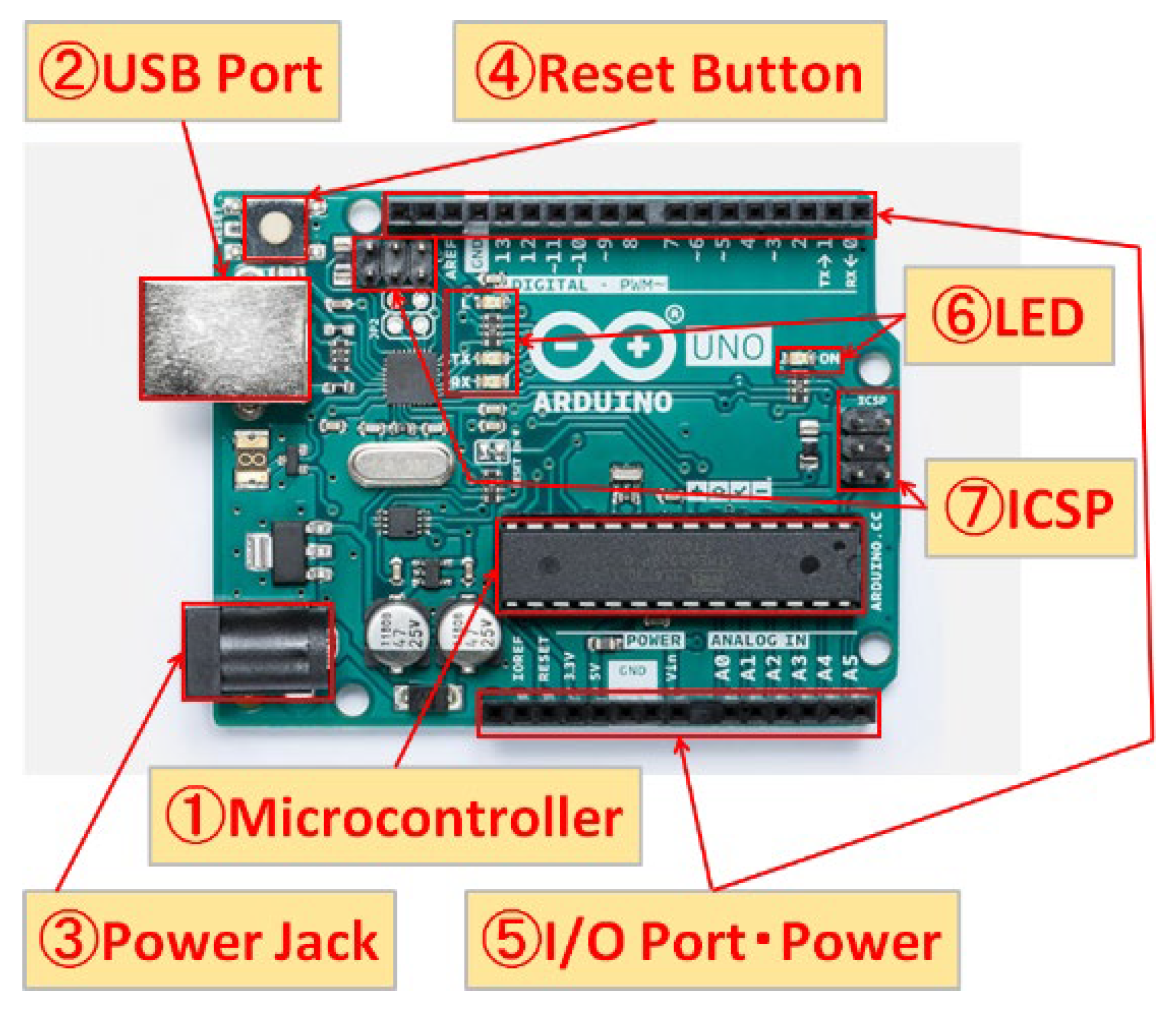 Futuretransp 03 00031 g003