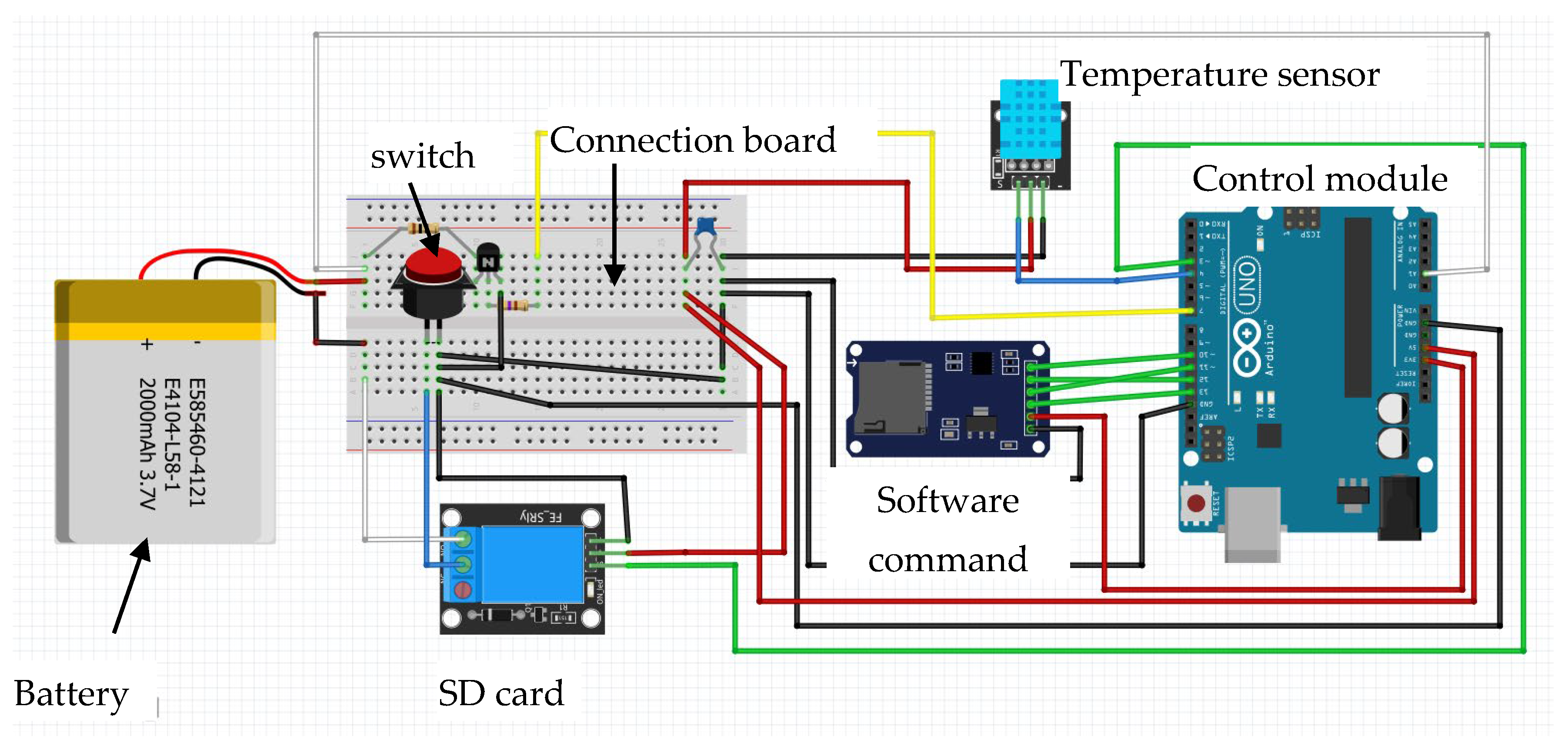 Futuretransp 03 00031 g007