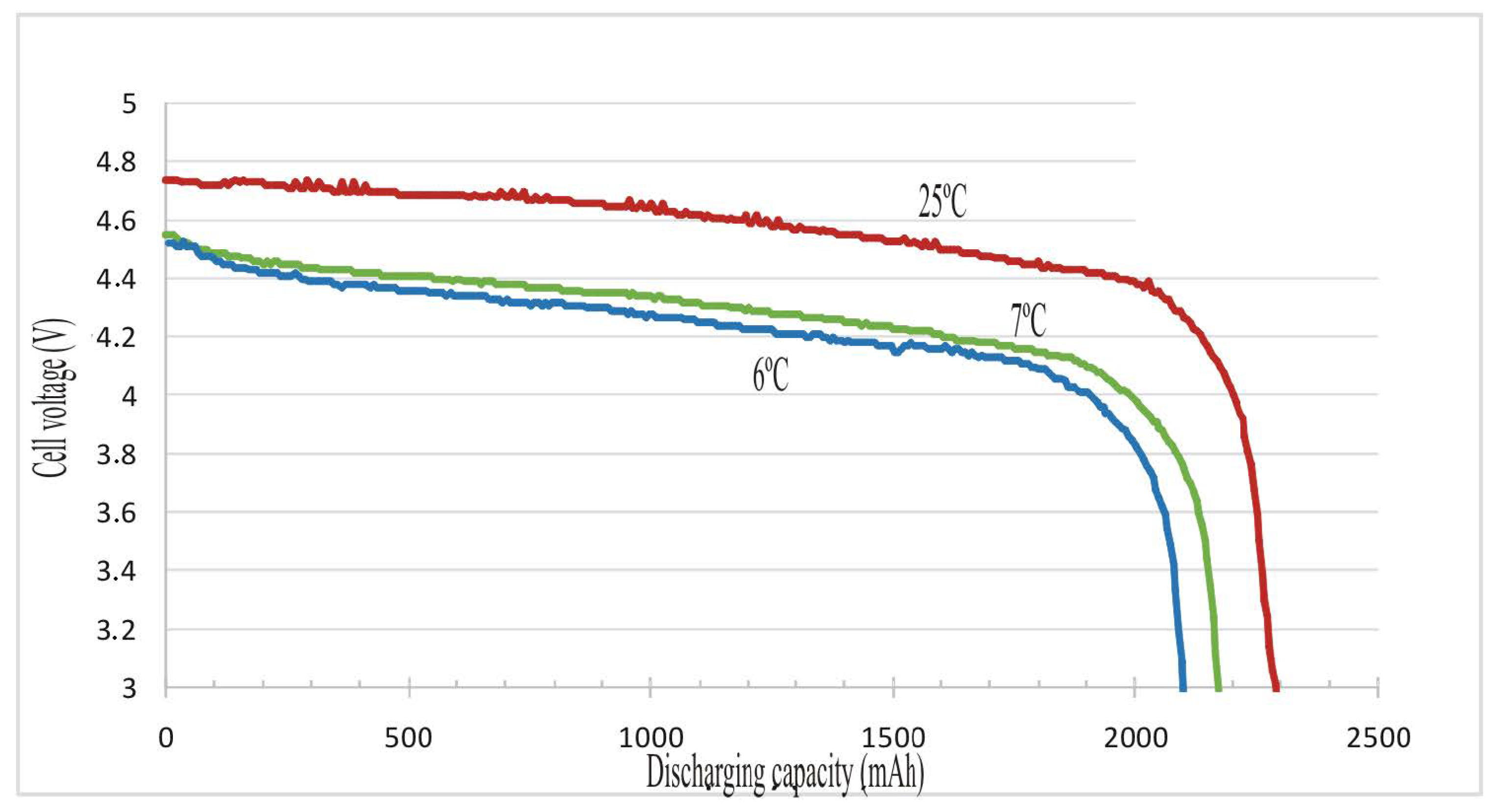 Futuretransp 03 00031 g008