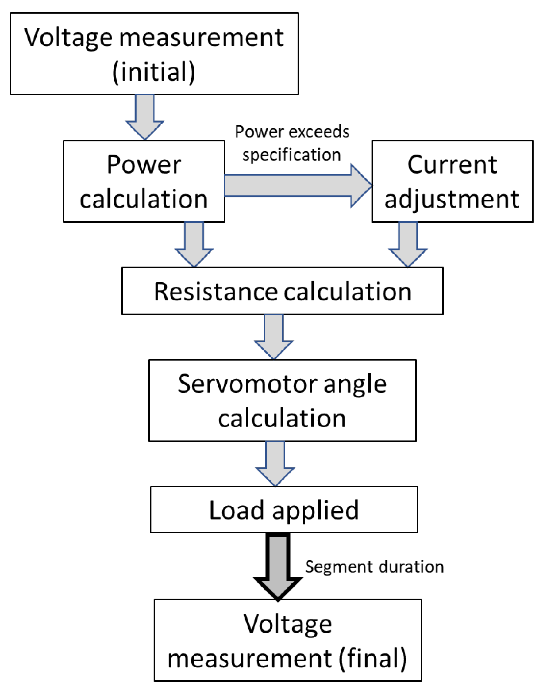 Futuretransp 03 00031 g011