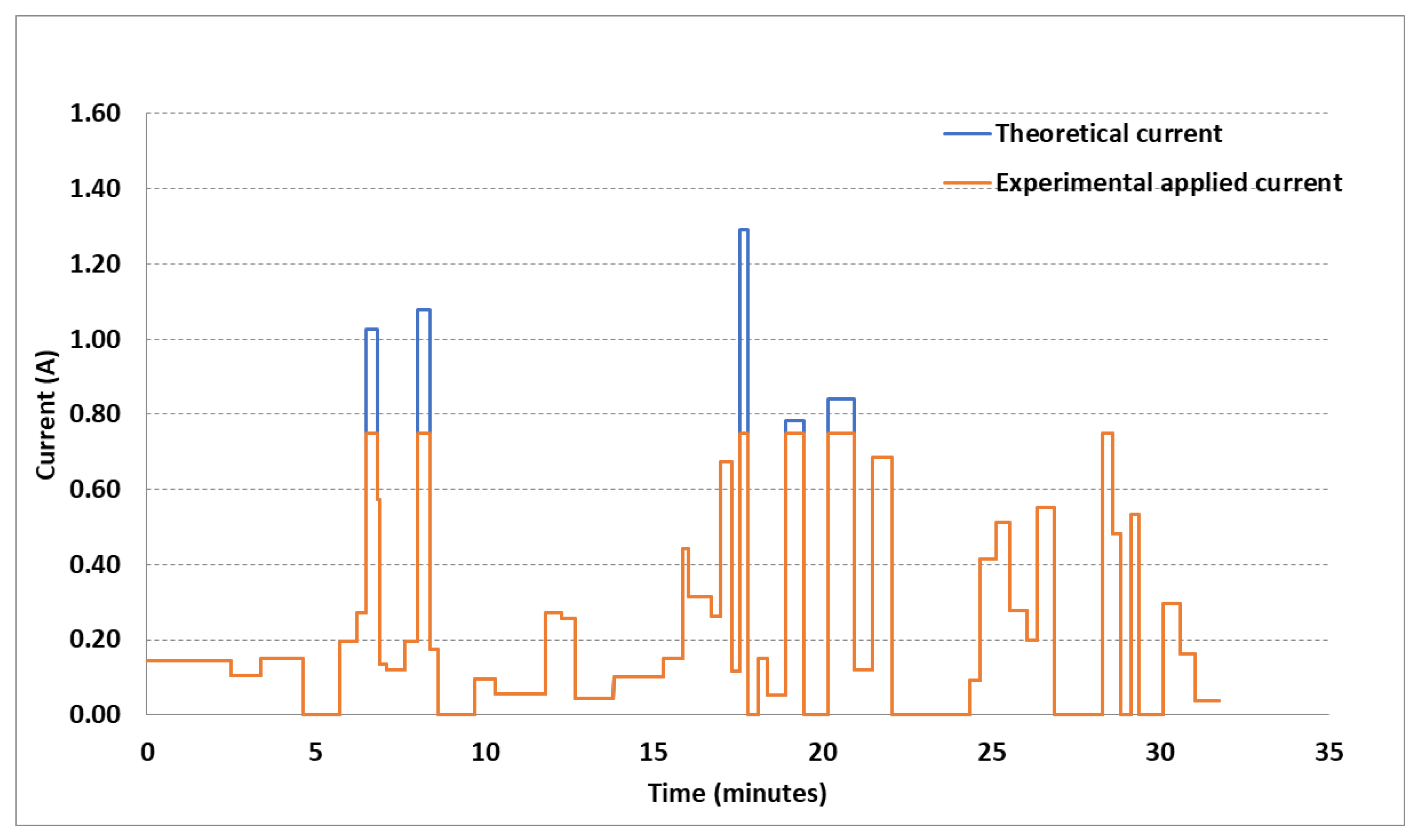 Futuretransp 03 00031 g014