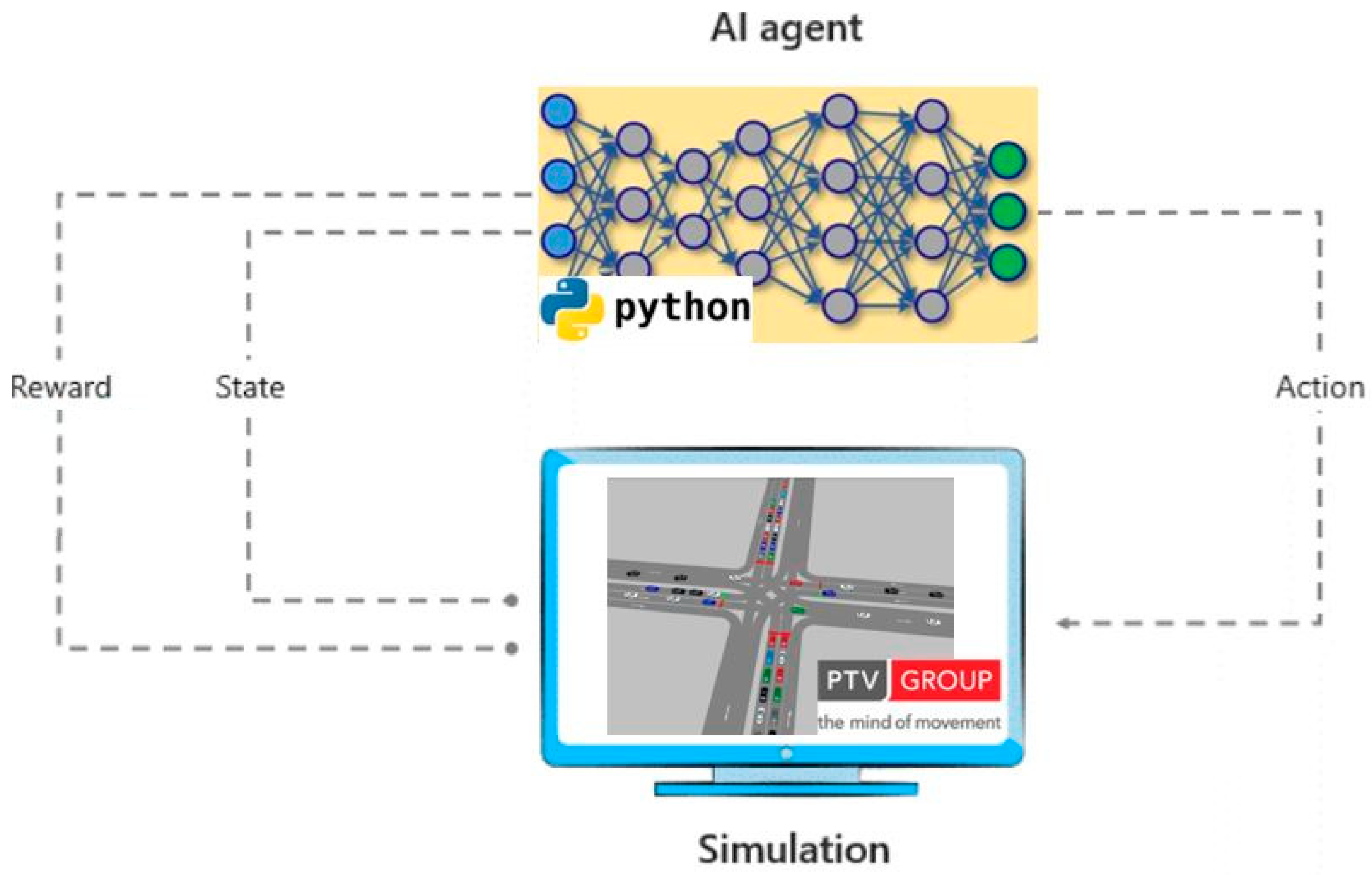 Futuretransp 03 00032 g001