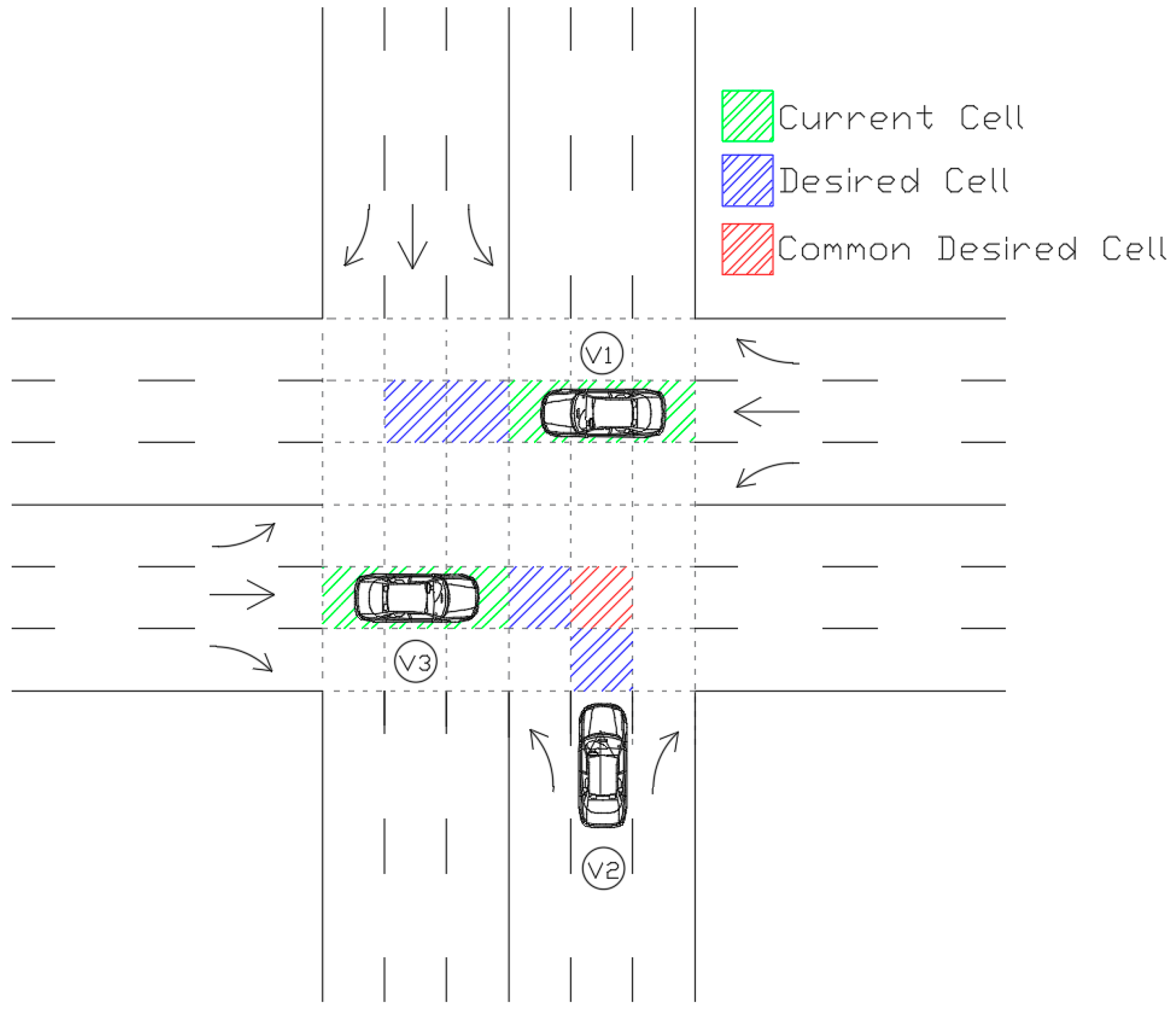 Futuretransp 03 00032 g002