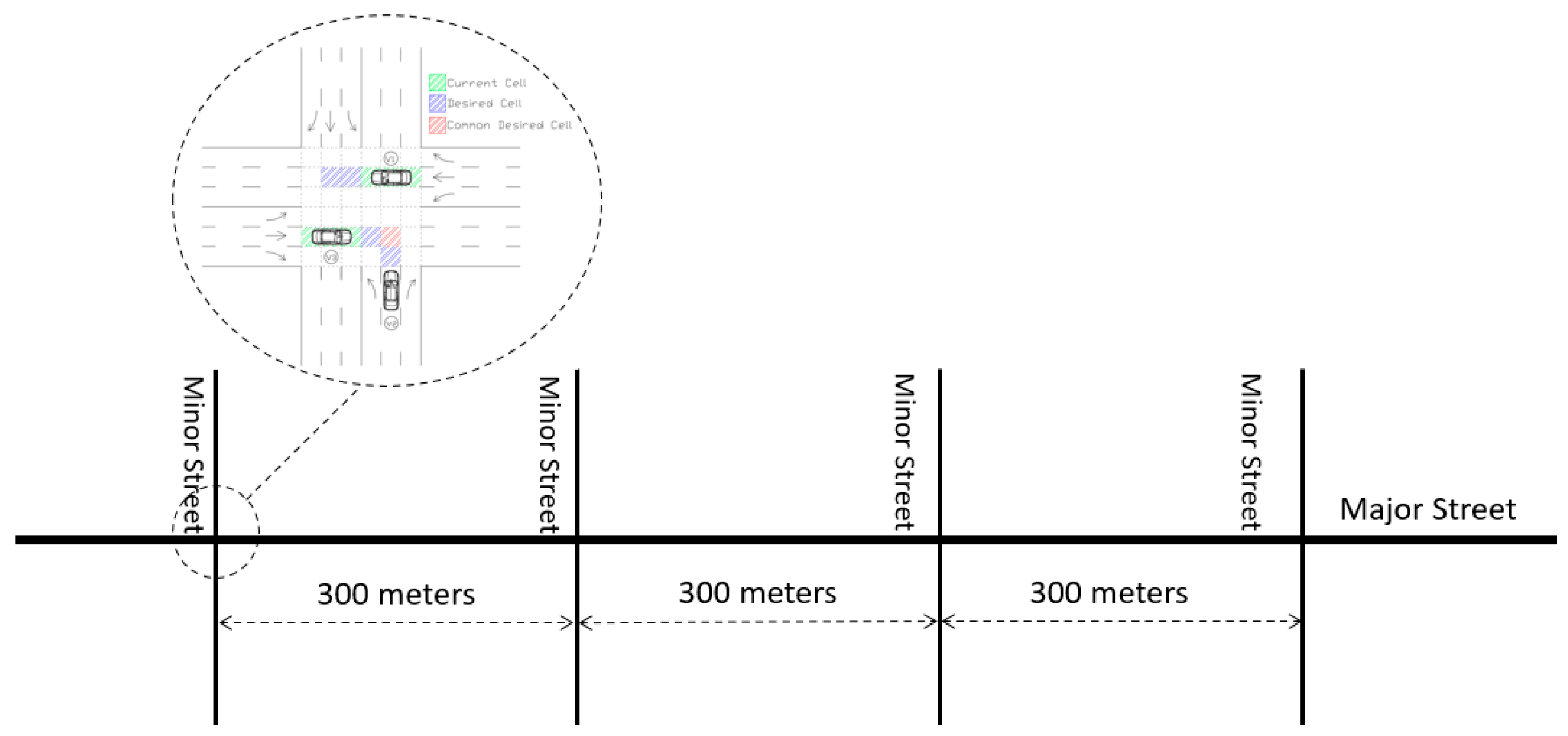 Futuretransp 03 00032 g004