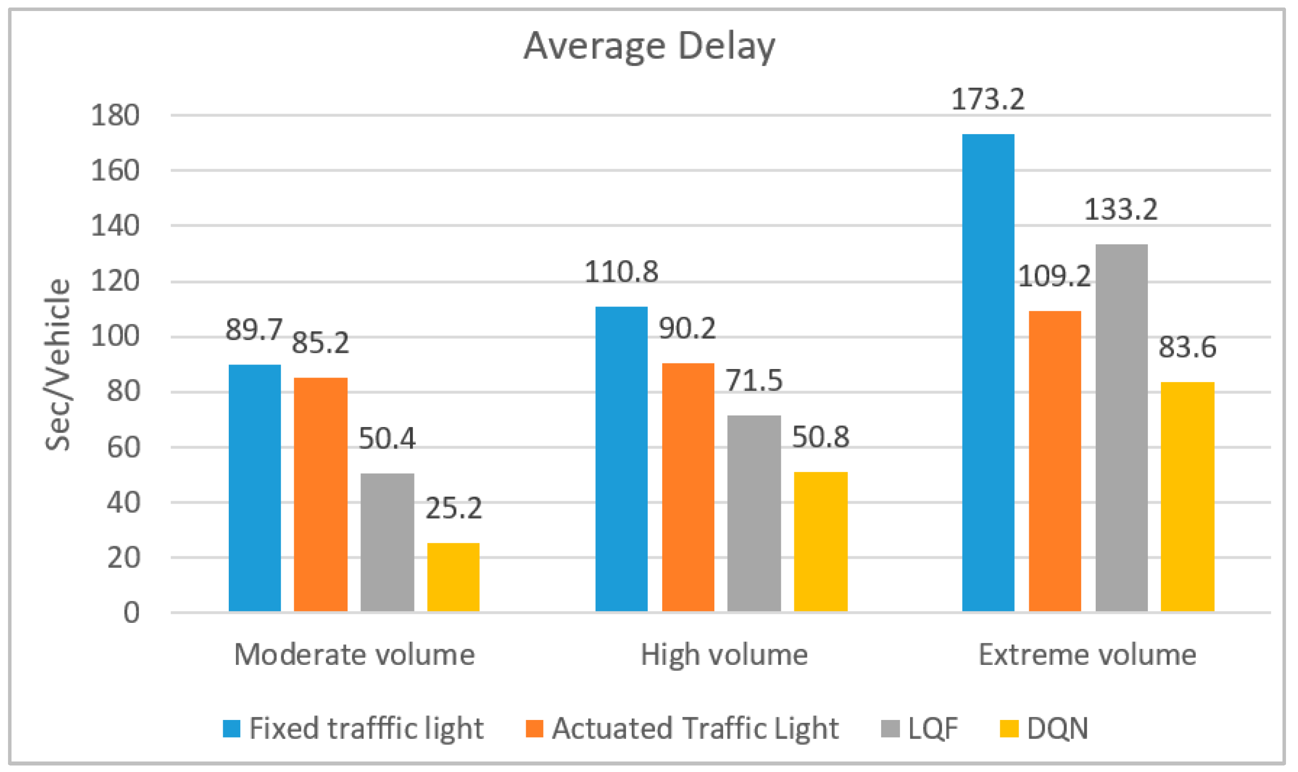 Futuretransp 03 00032 g005