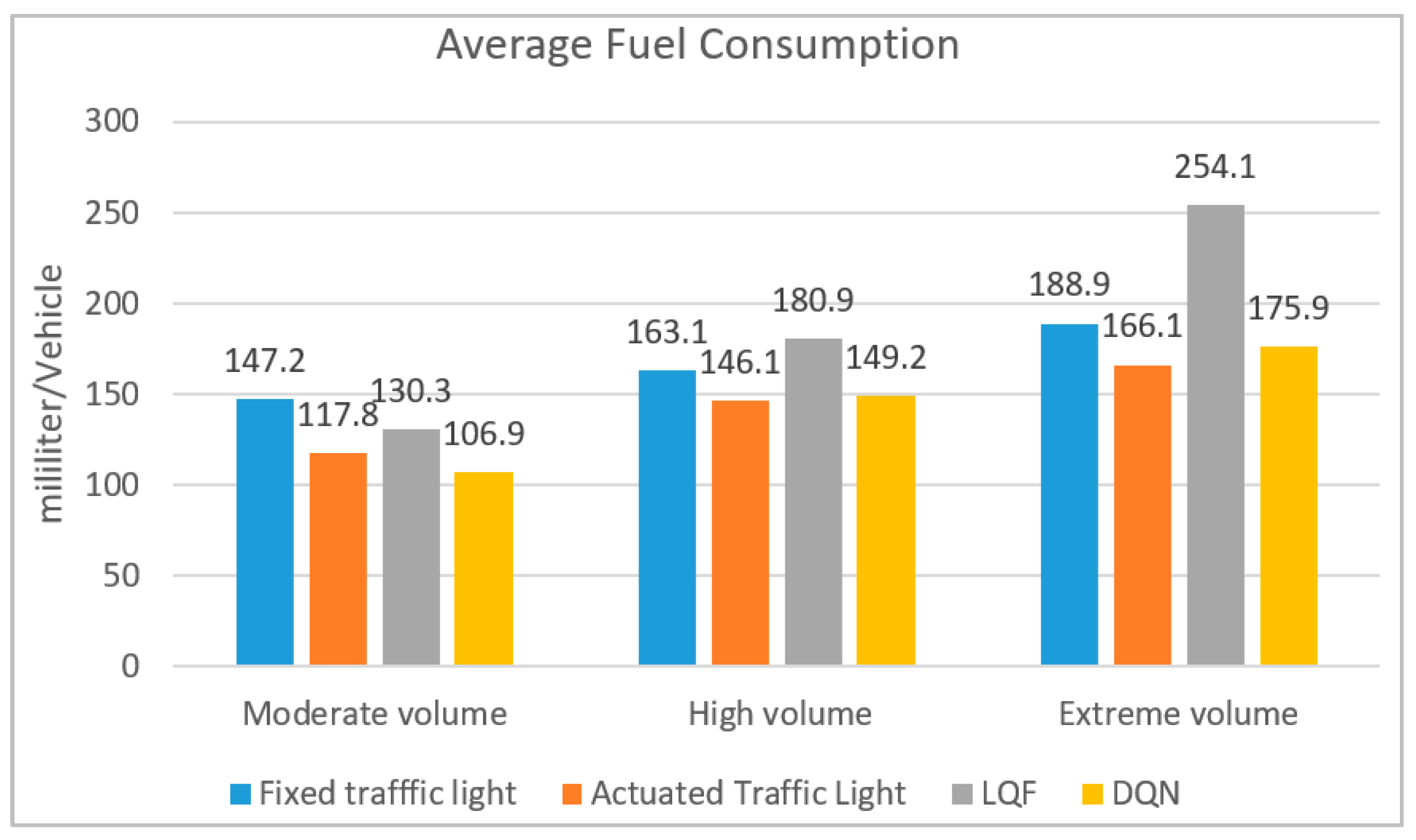 Futuretransp 03 00032 g007