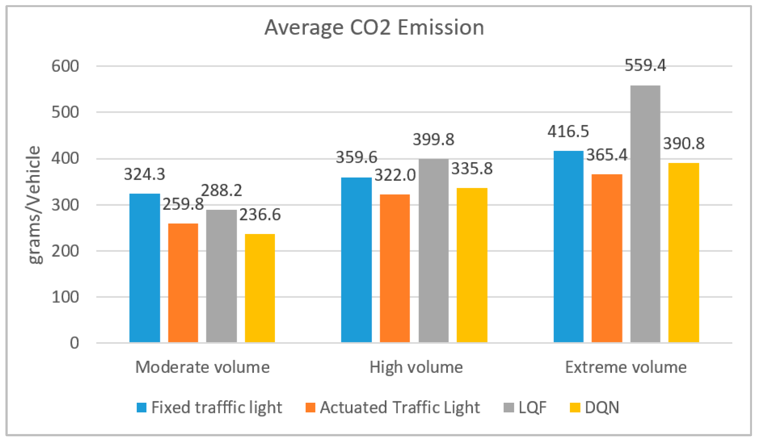 Futuretransp 03 00032 g008