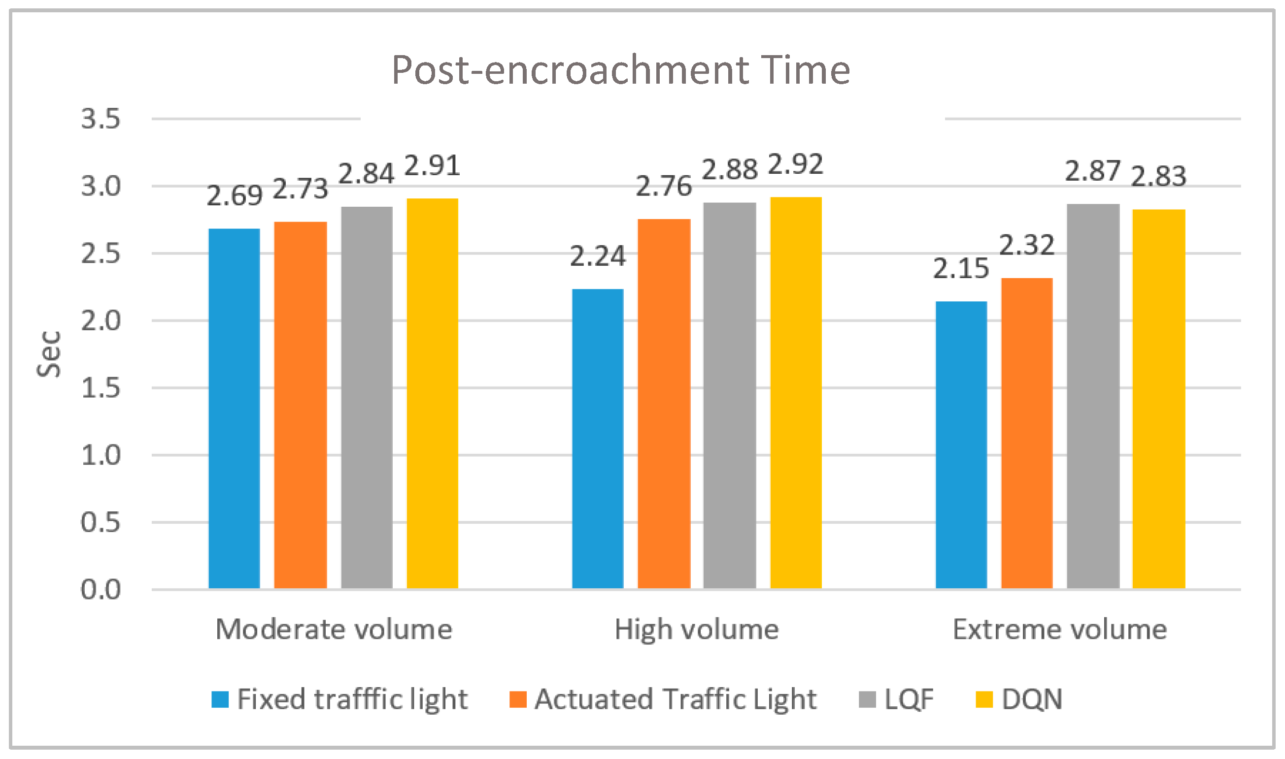 Futuretransp 03 00032 g009