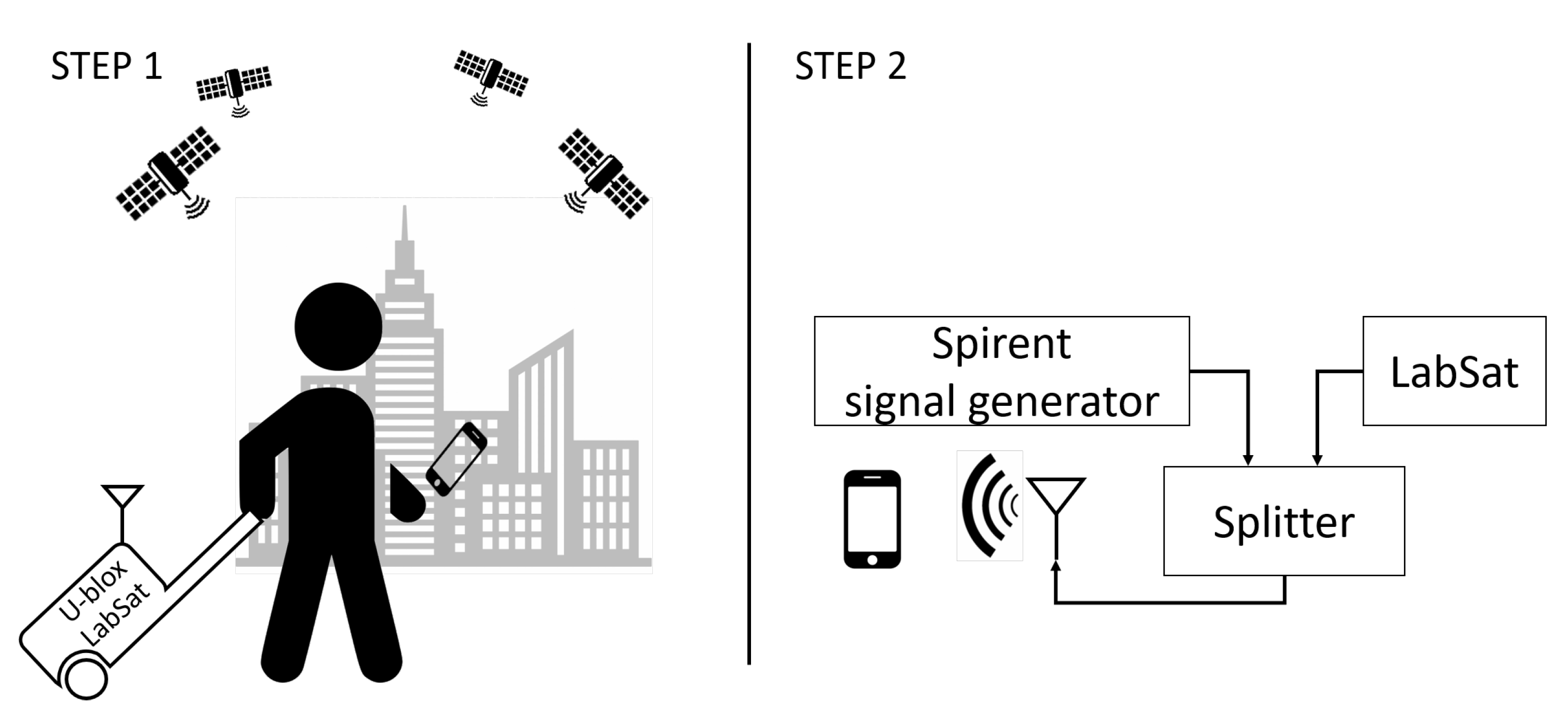 Futuretransp 03 00033 g001