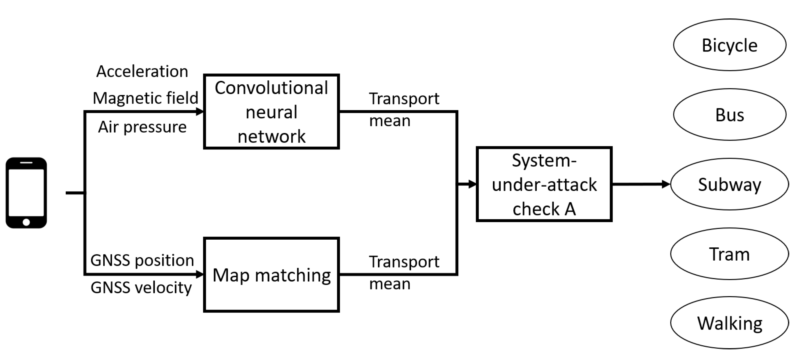 Futuretransp 03 00033 g009
