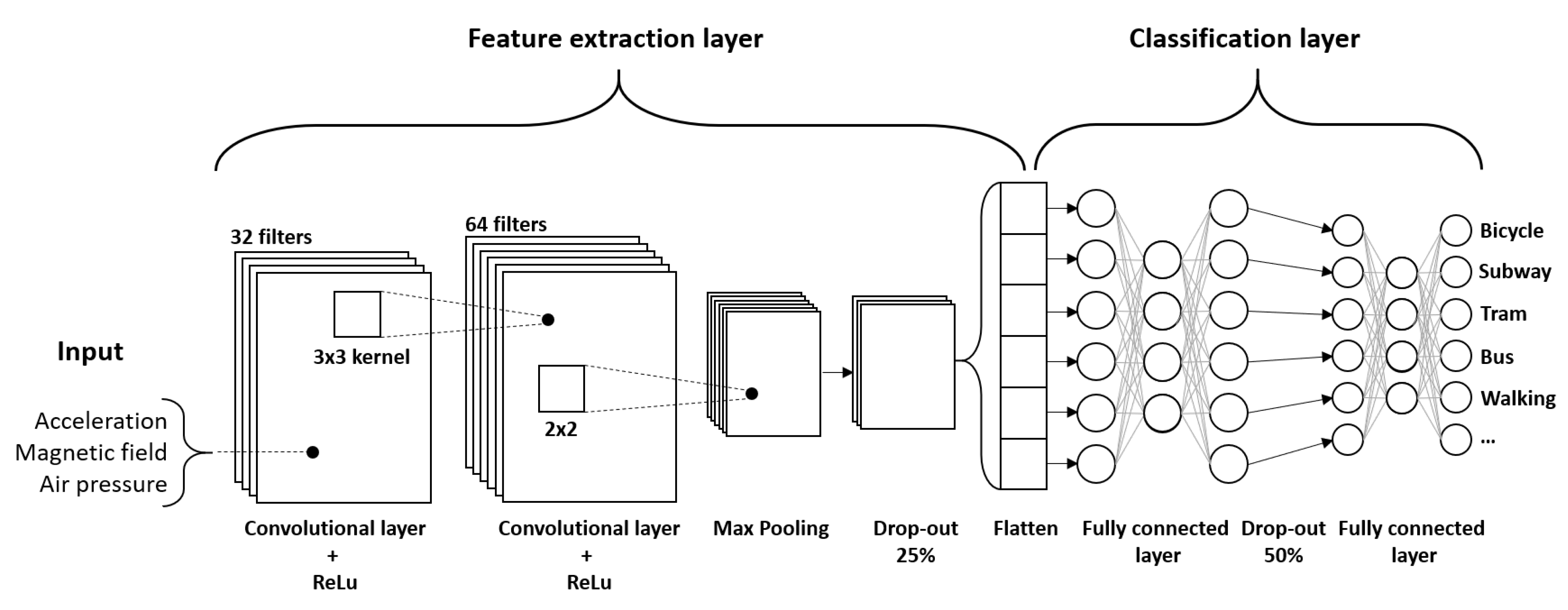 Futuretransp 03 00033 g010