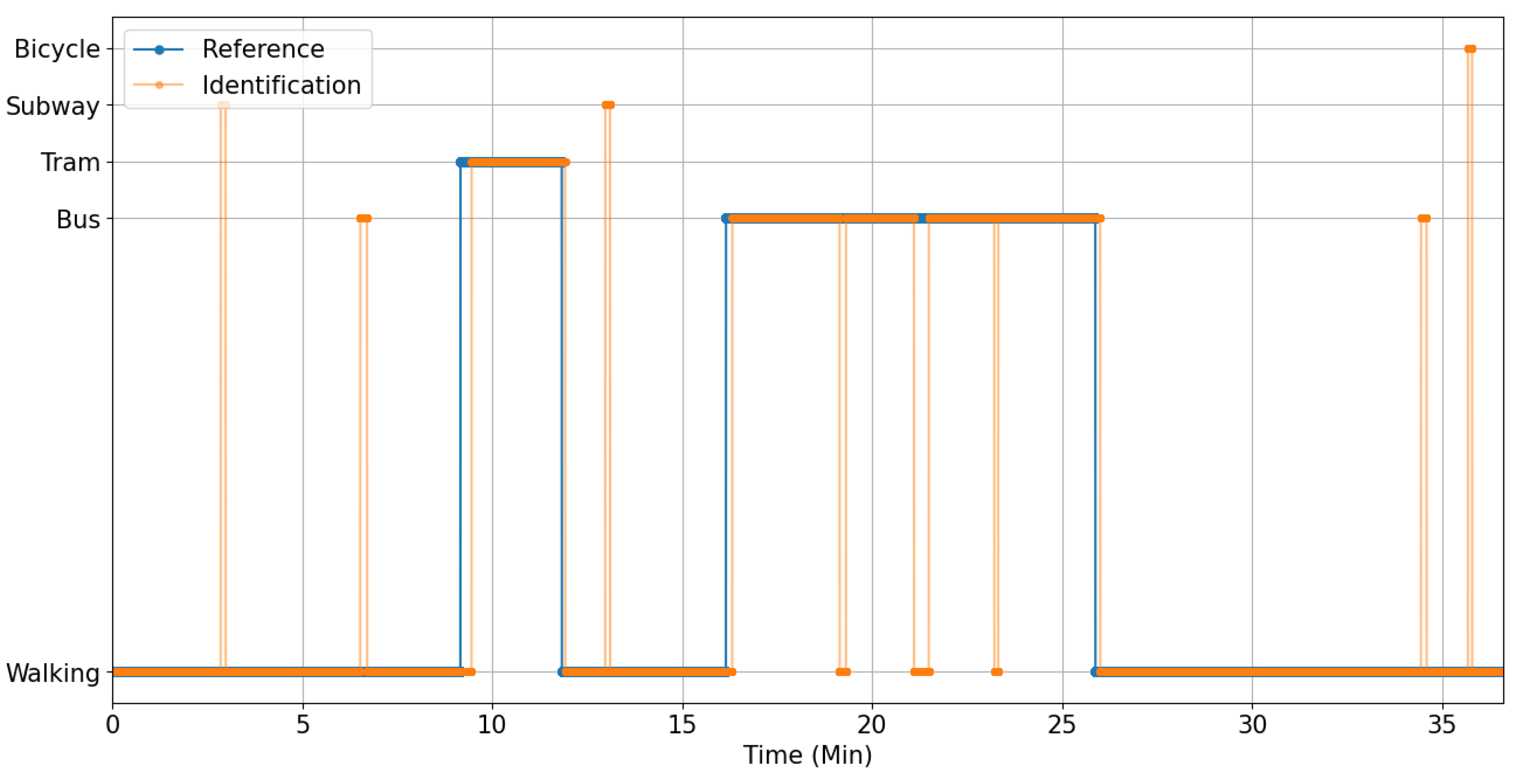 Futuretransp 03 00033 g011