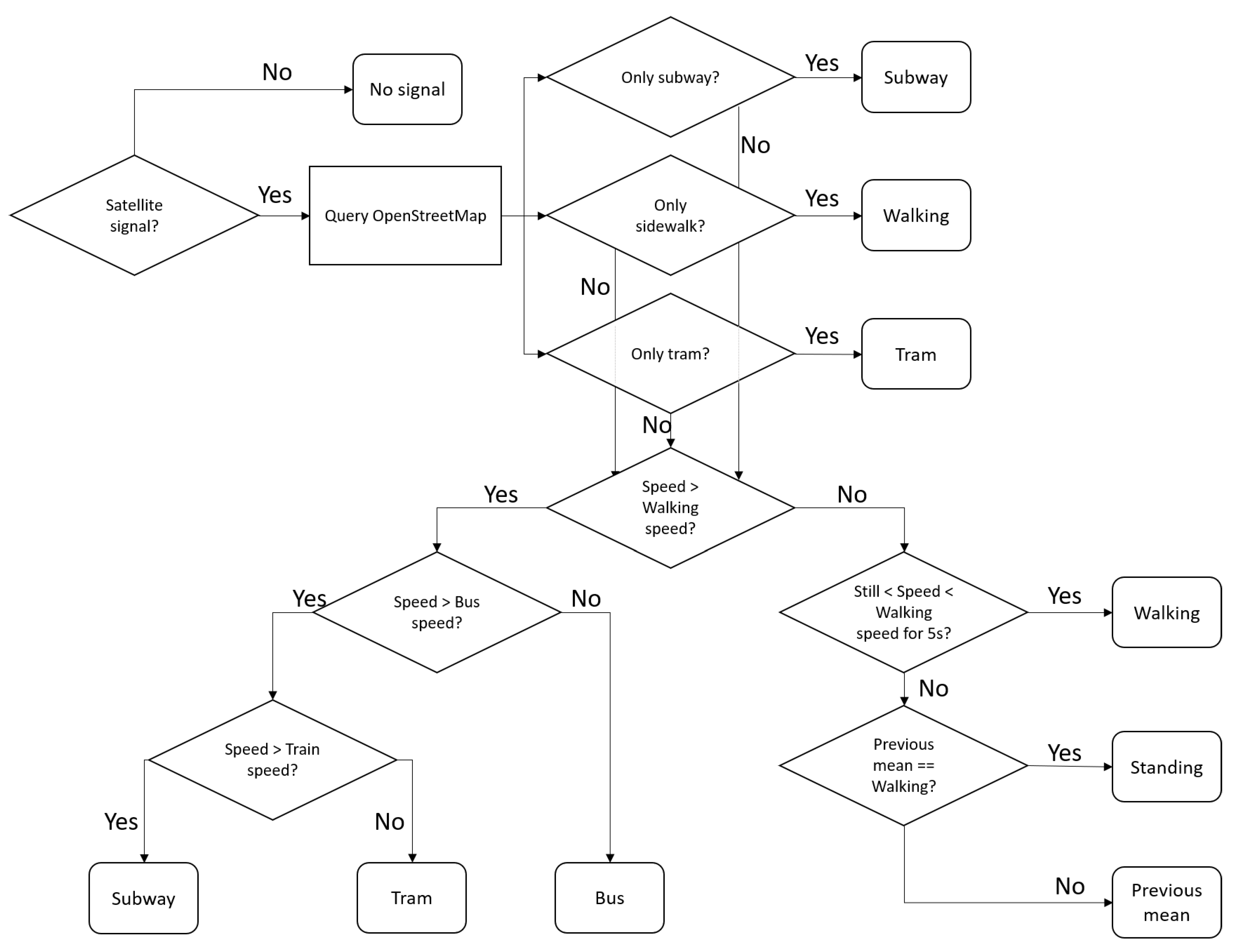 Futuretransp 03 00033 g013