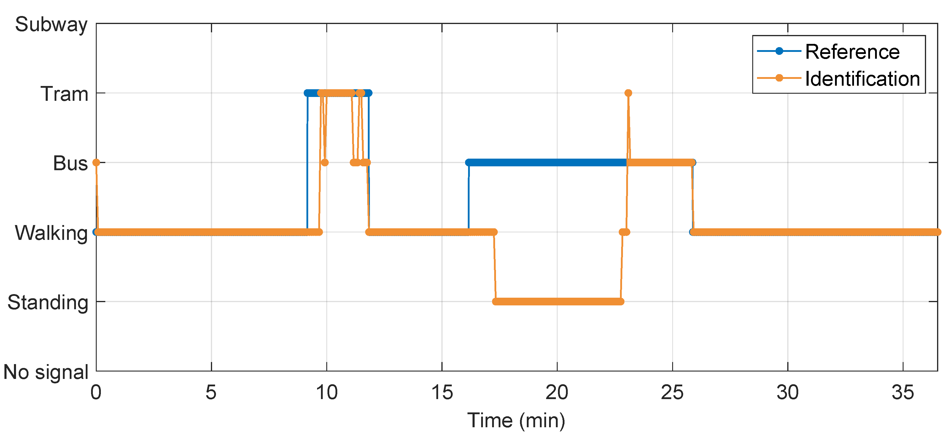 Futuretransp 03 00033 g014