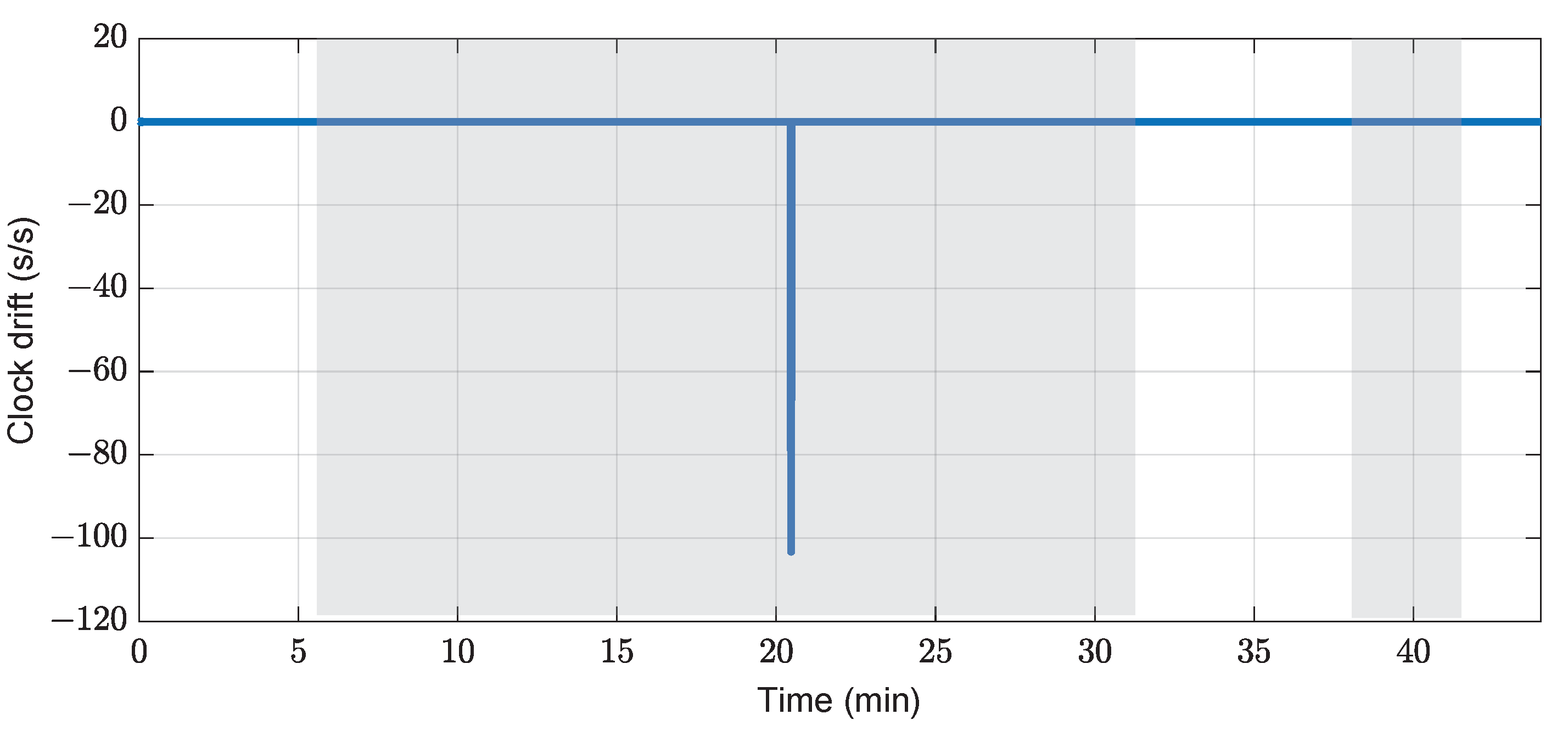 Futuretransp 03 00033 g018