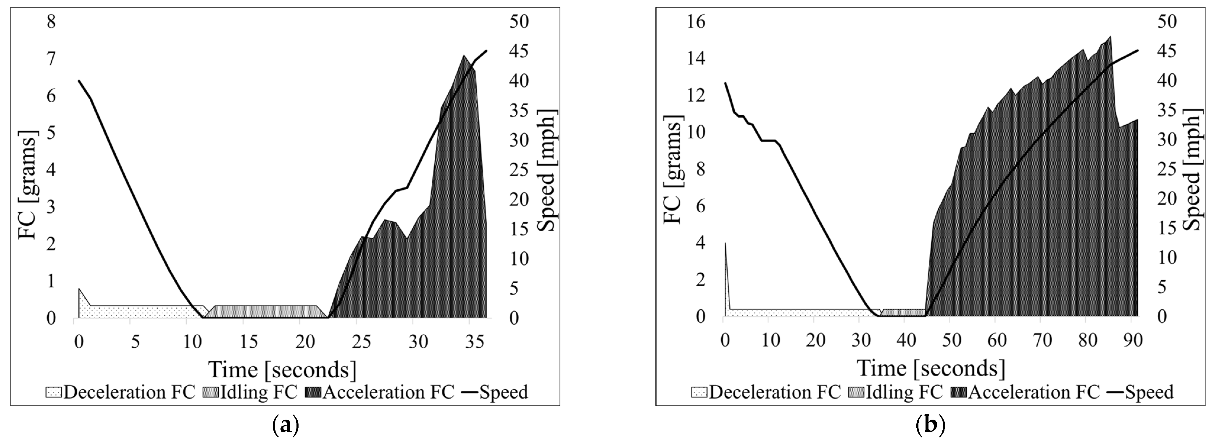 Futuretransp 03 00039 g001 Futuretransp 03 00039 g001