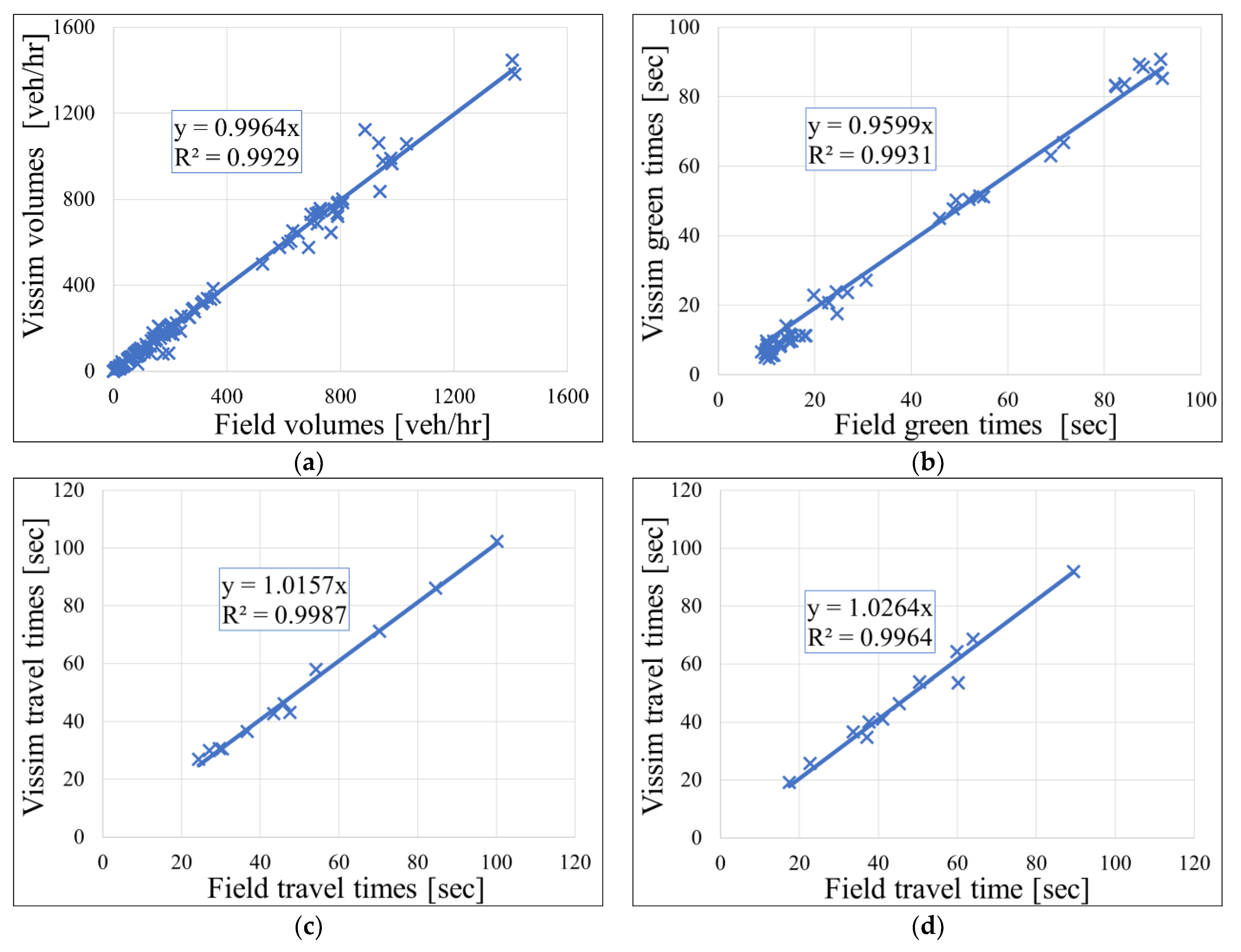 Futuretransp 03 00039 g004 Futuretransp 03 00039 g004