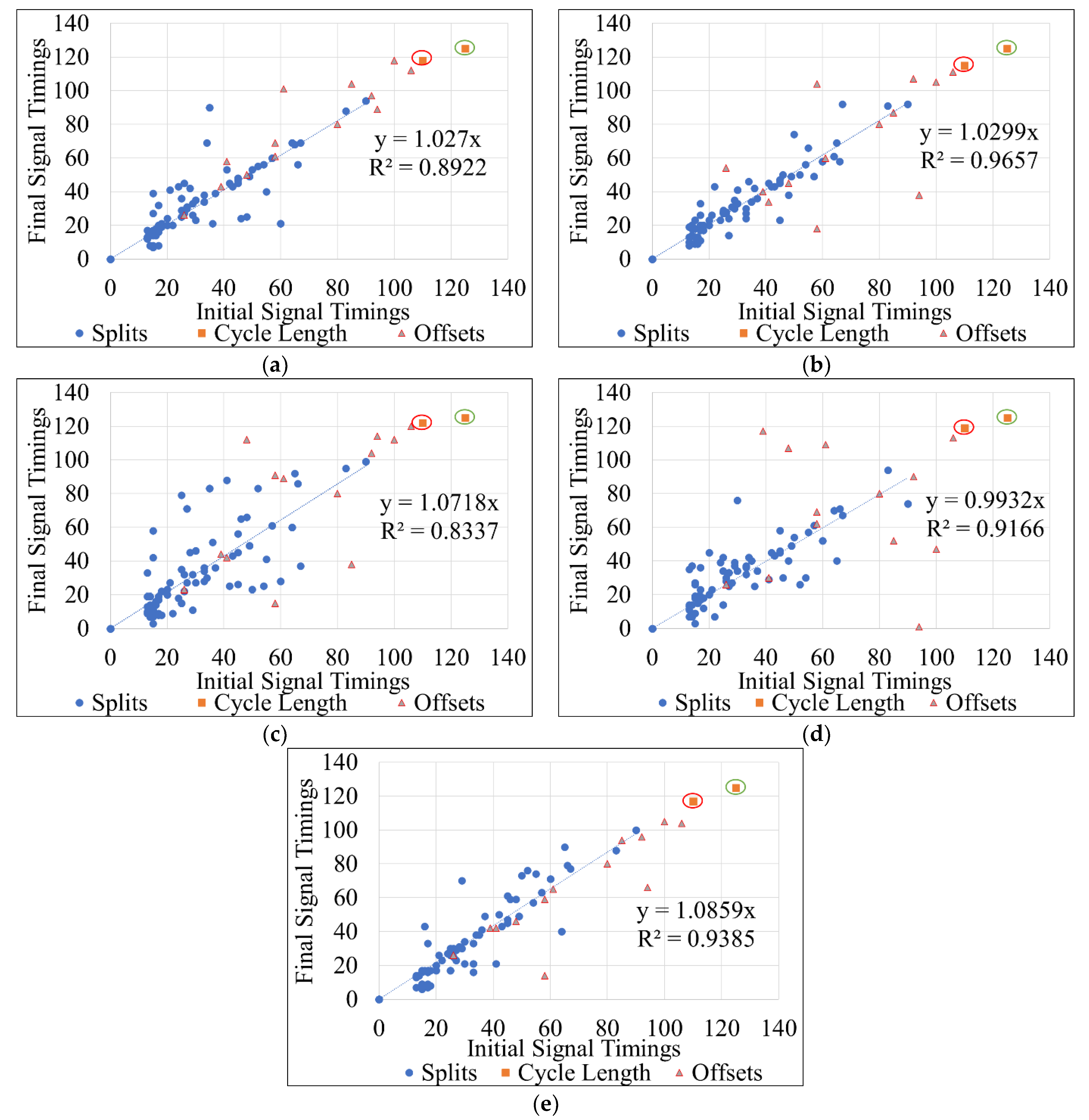 Futuretransp 03 00039 g007 Futuretransp 03 00039 g007