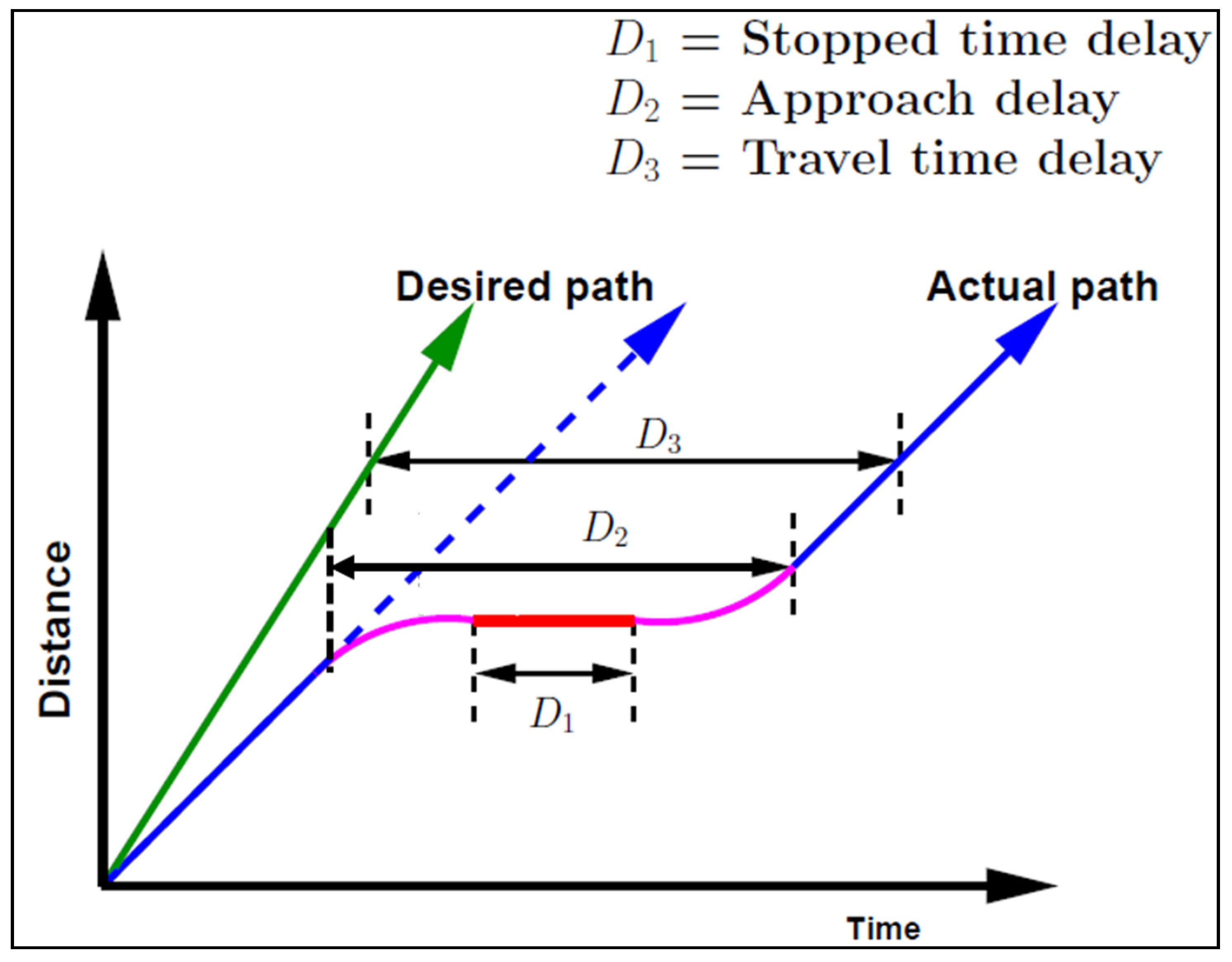 Futuretransp 03 00039 g008 Futuretransp 03 00039 g008