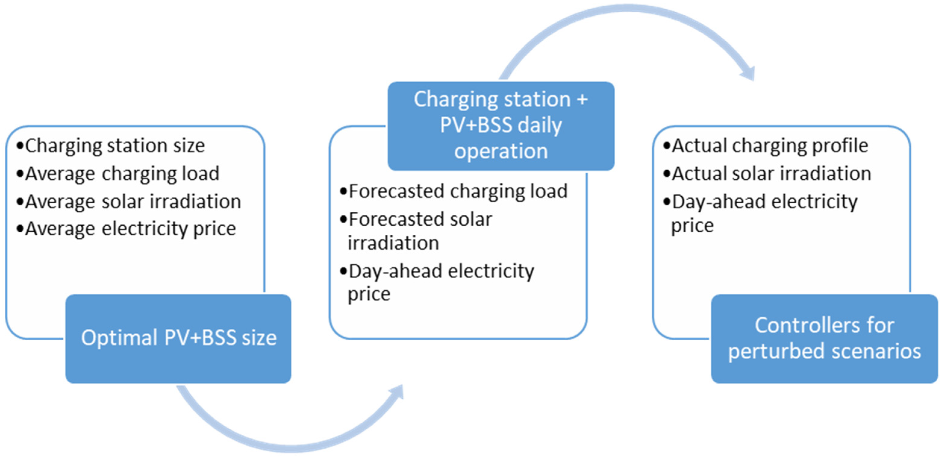 Futuretransp 03 00040 g001