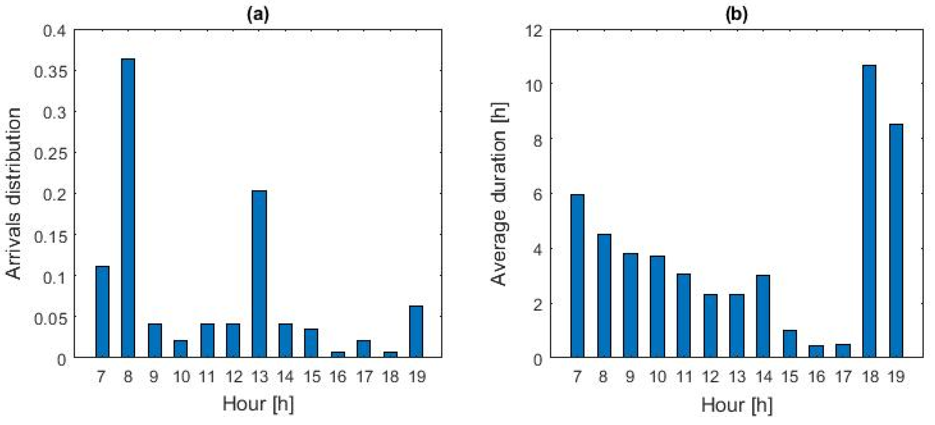 Futuretransp 03 00040 g003