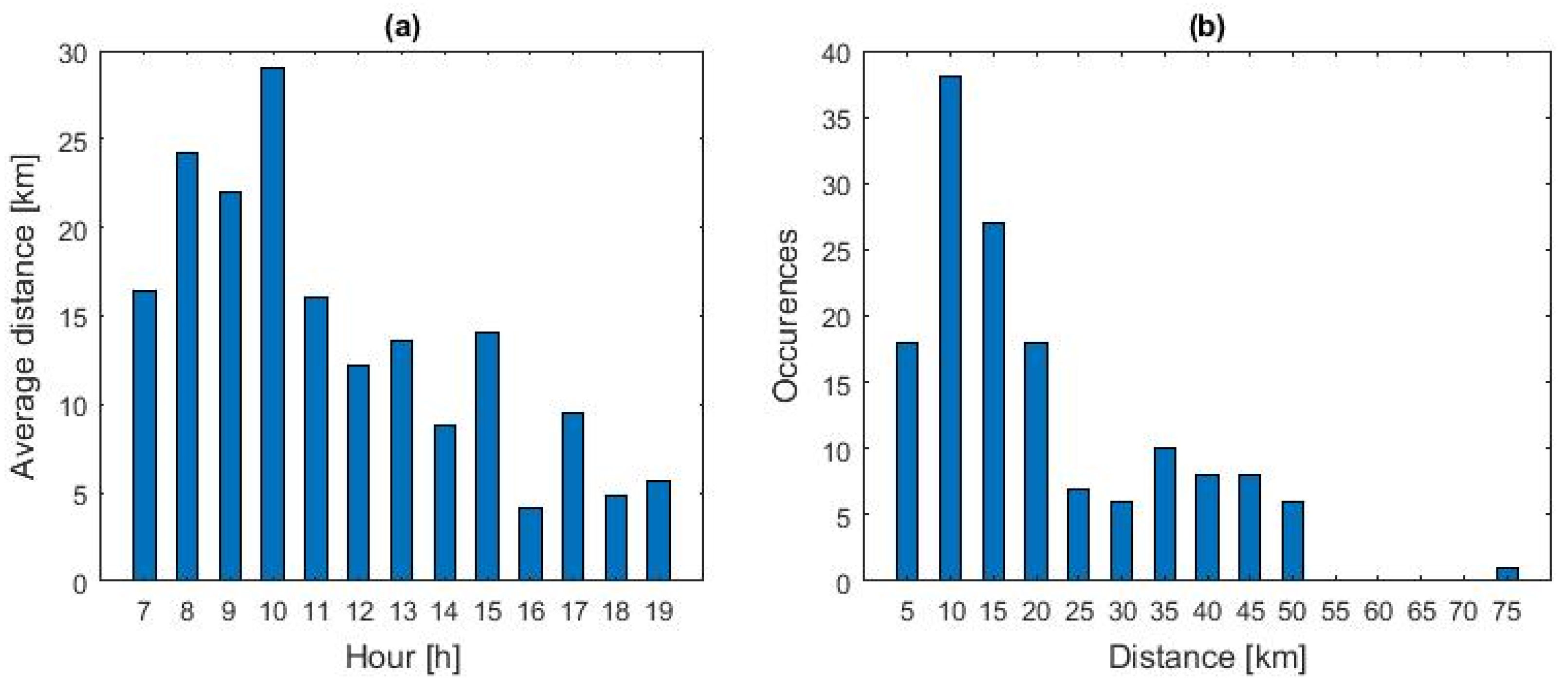 Futuretransp 03 00040 g004