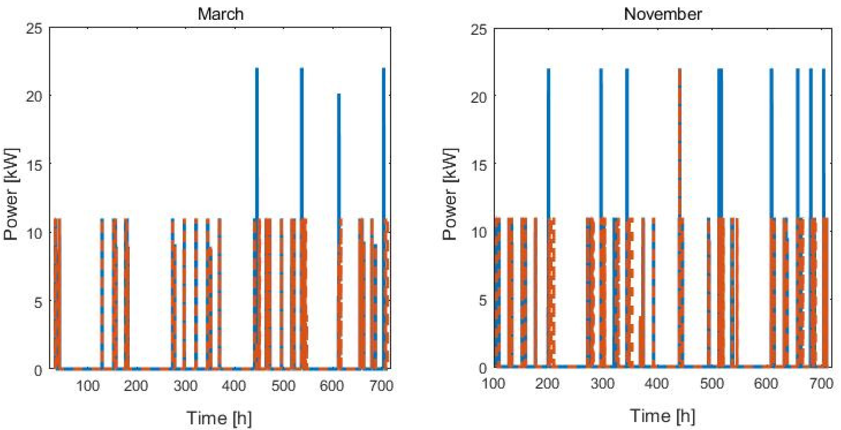 Futuretransp 03 00040 g006