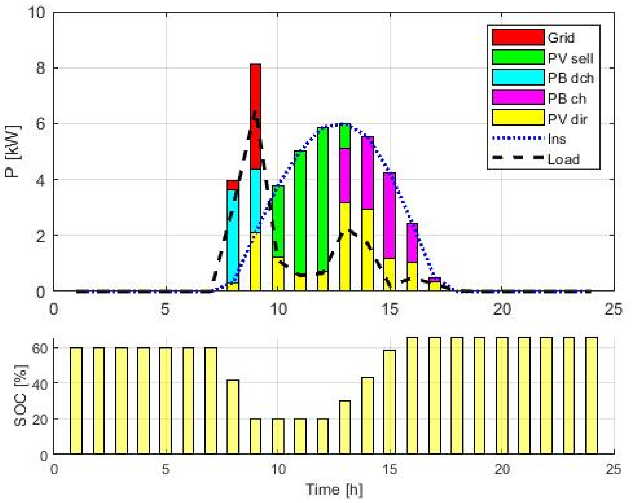Futuretransp 03 00040 g007