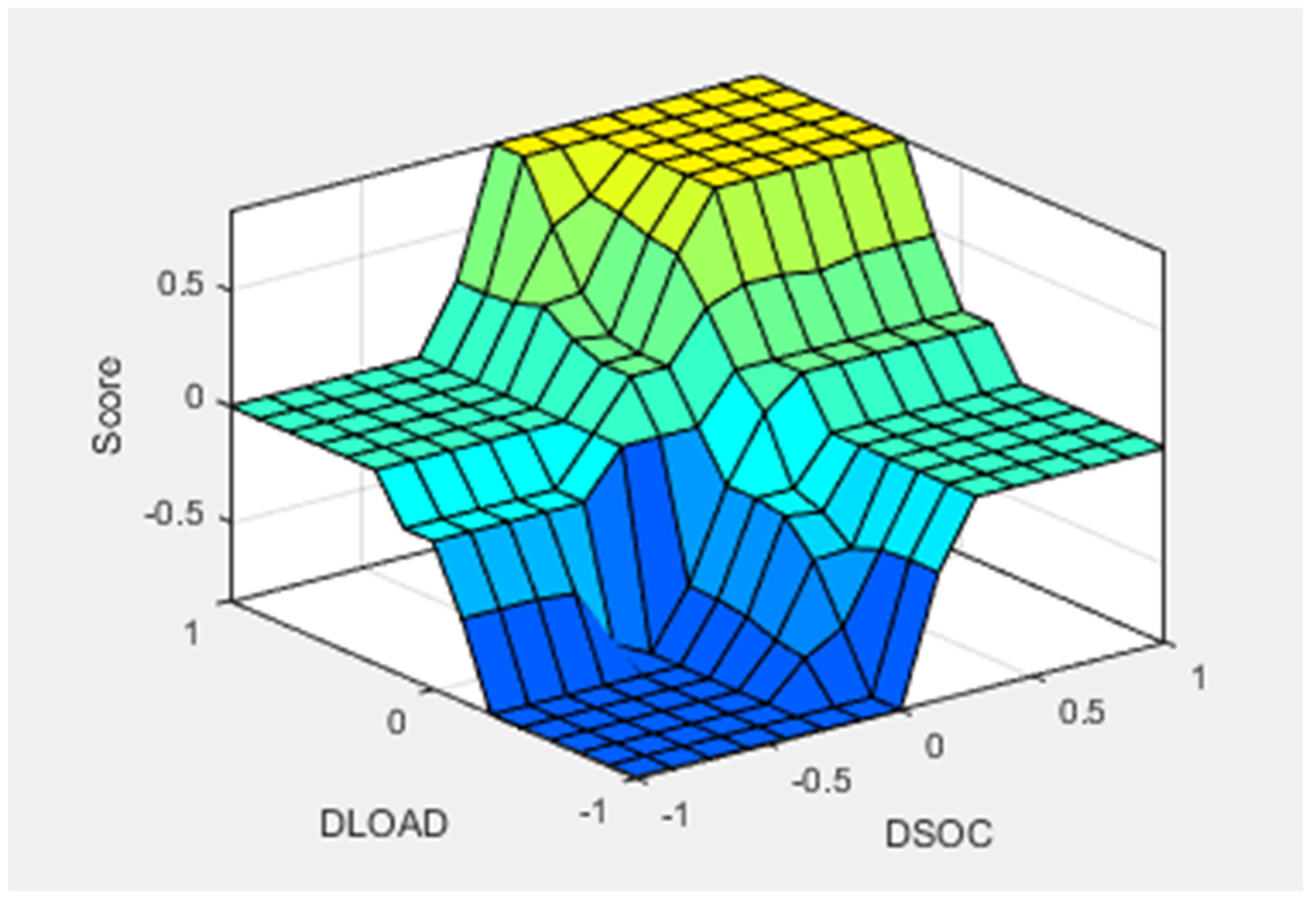 Futuretransp 03 00040 g008