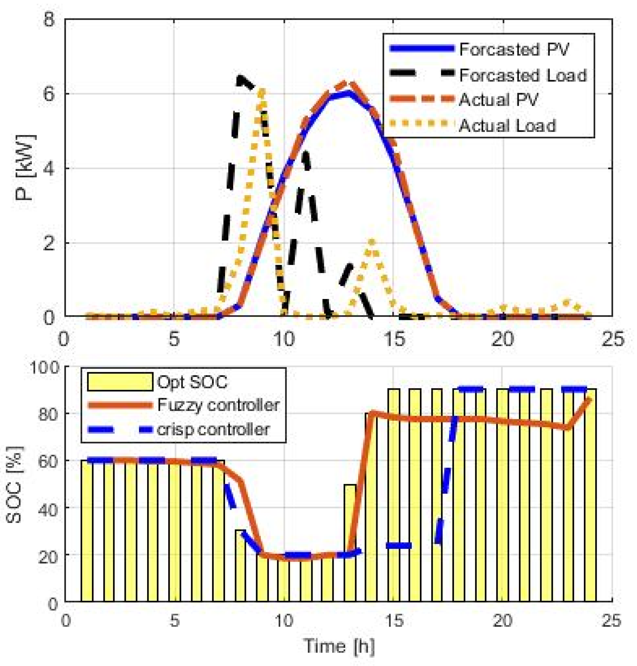 Futuretransp 03 00040 g010