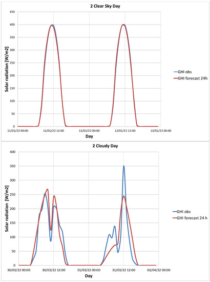 Futuretransp 03 00040 g0a1