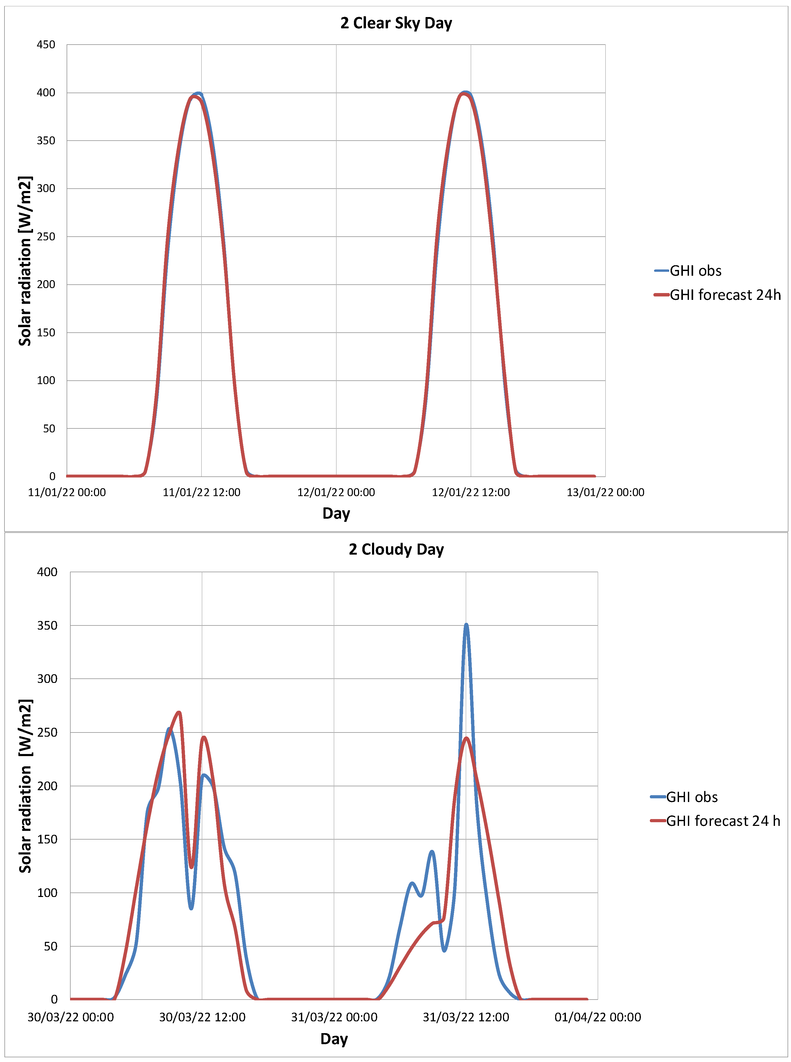 Futuretransp 03 00040 g0a1