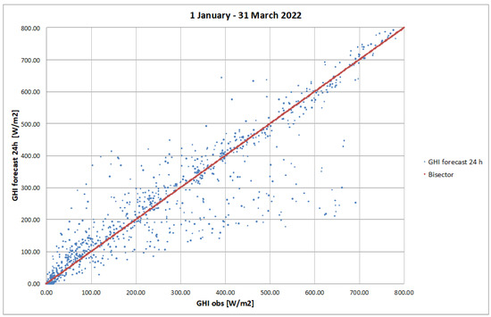 Futuretransp 03 00040 g0a2