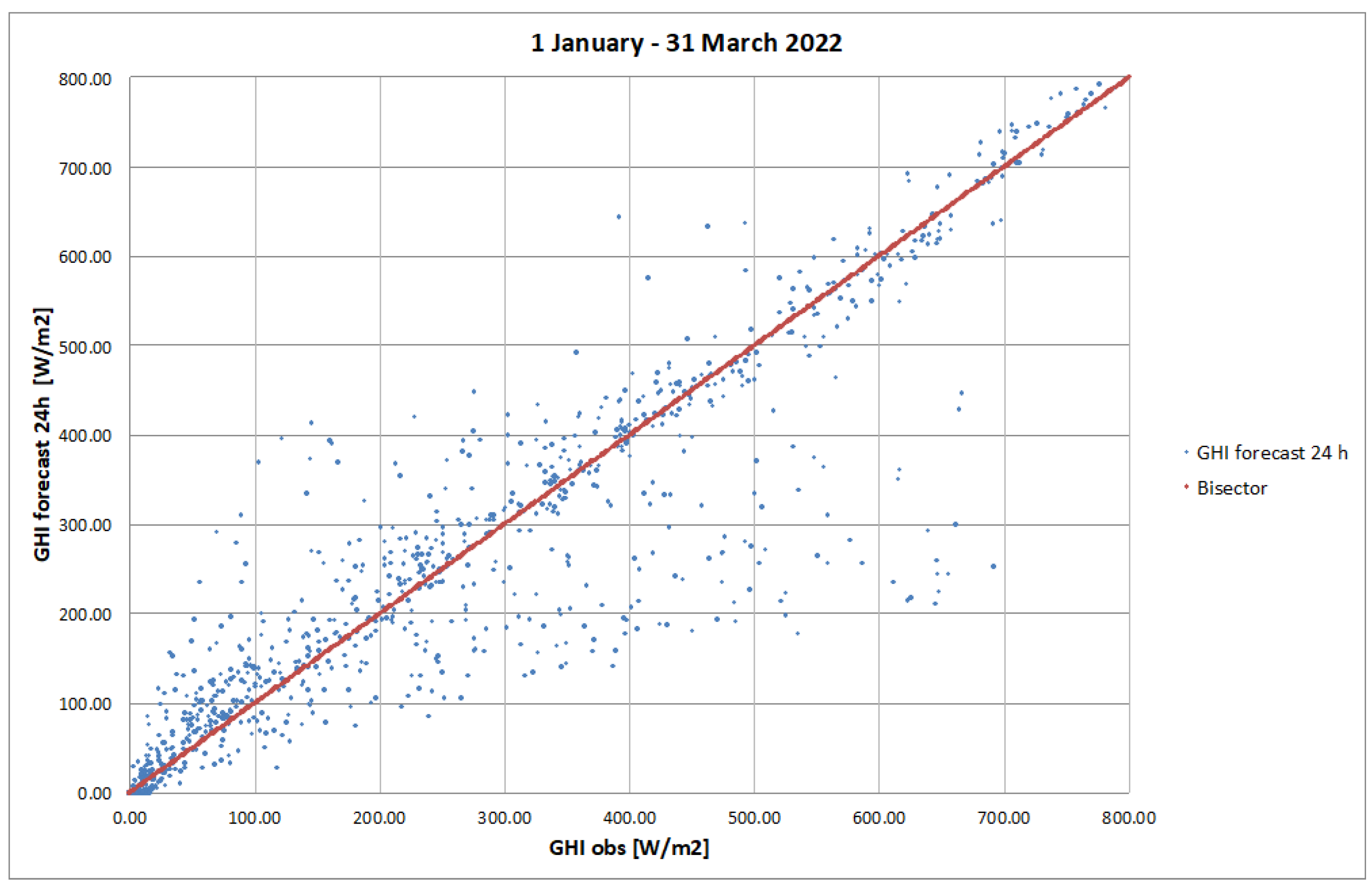Futuretransp 03 00040 g0a2