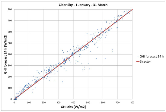 Futuretransp 03 00040 g0a3a Futuretransp 03 00040 g0a3a
