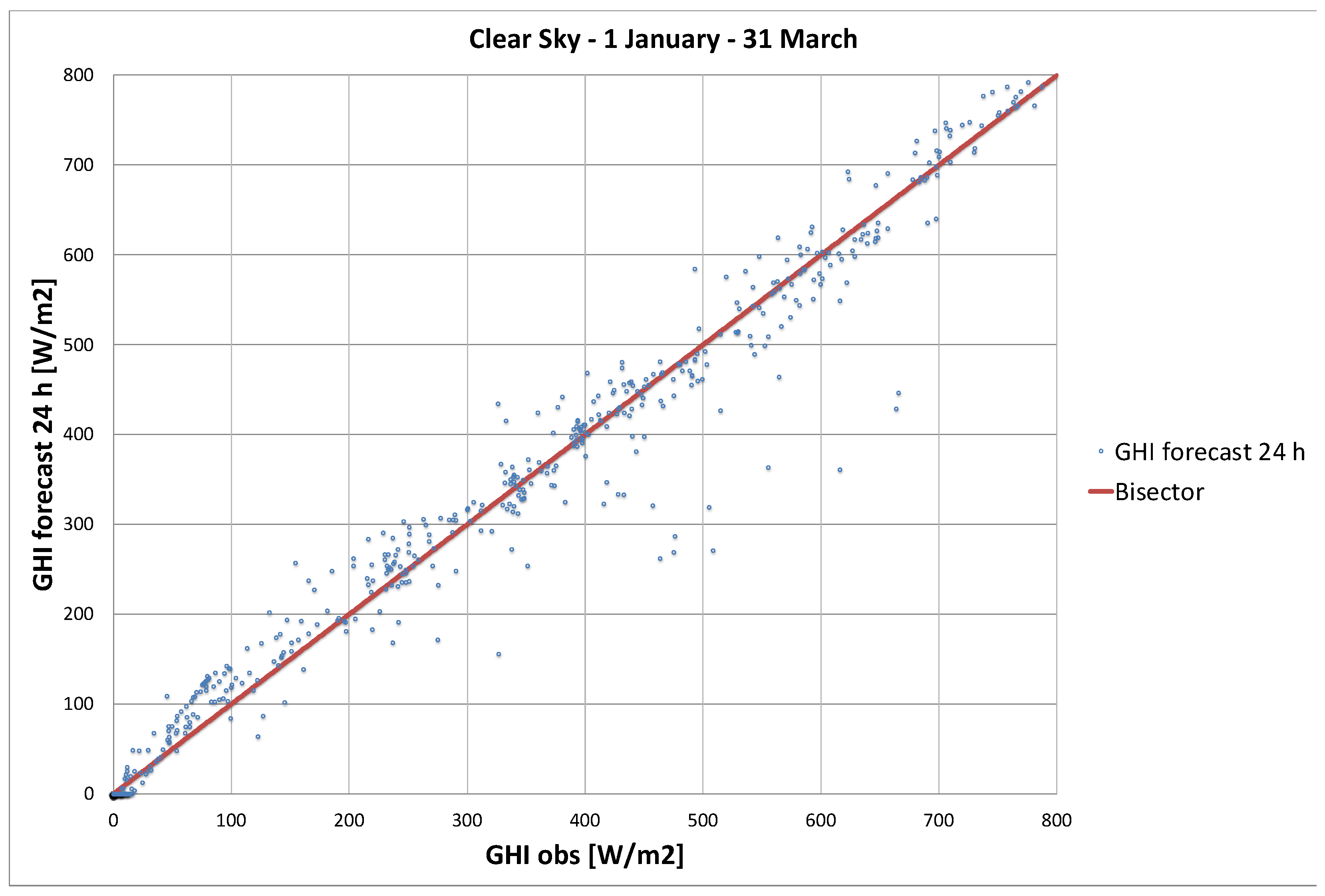 Futuretransp 03 00040 g0a3a
