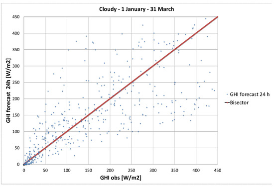 Futuretransp 03 00040 g0a3b