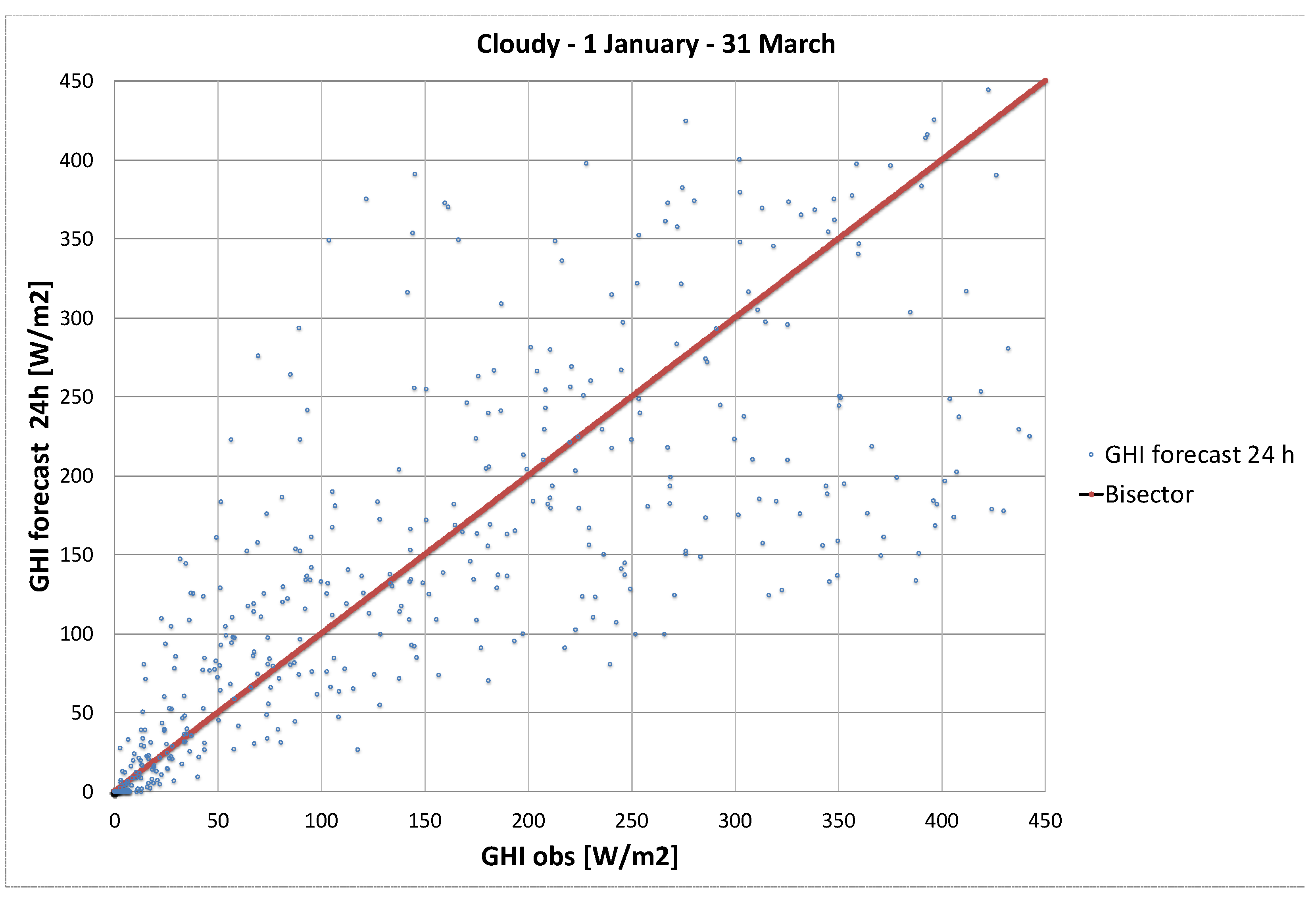 Futuretransp 03 00040 g0a3b