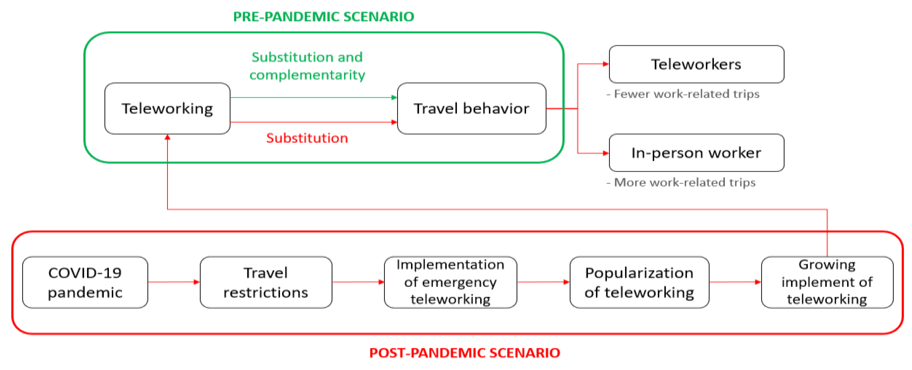 Futuretransp 03 00043 g001