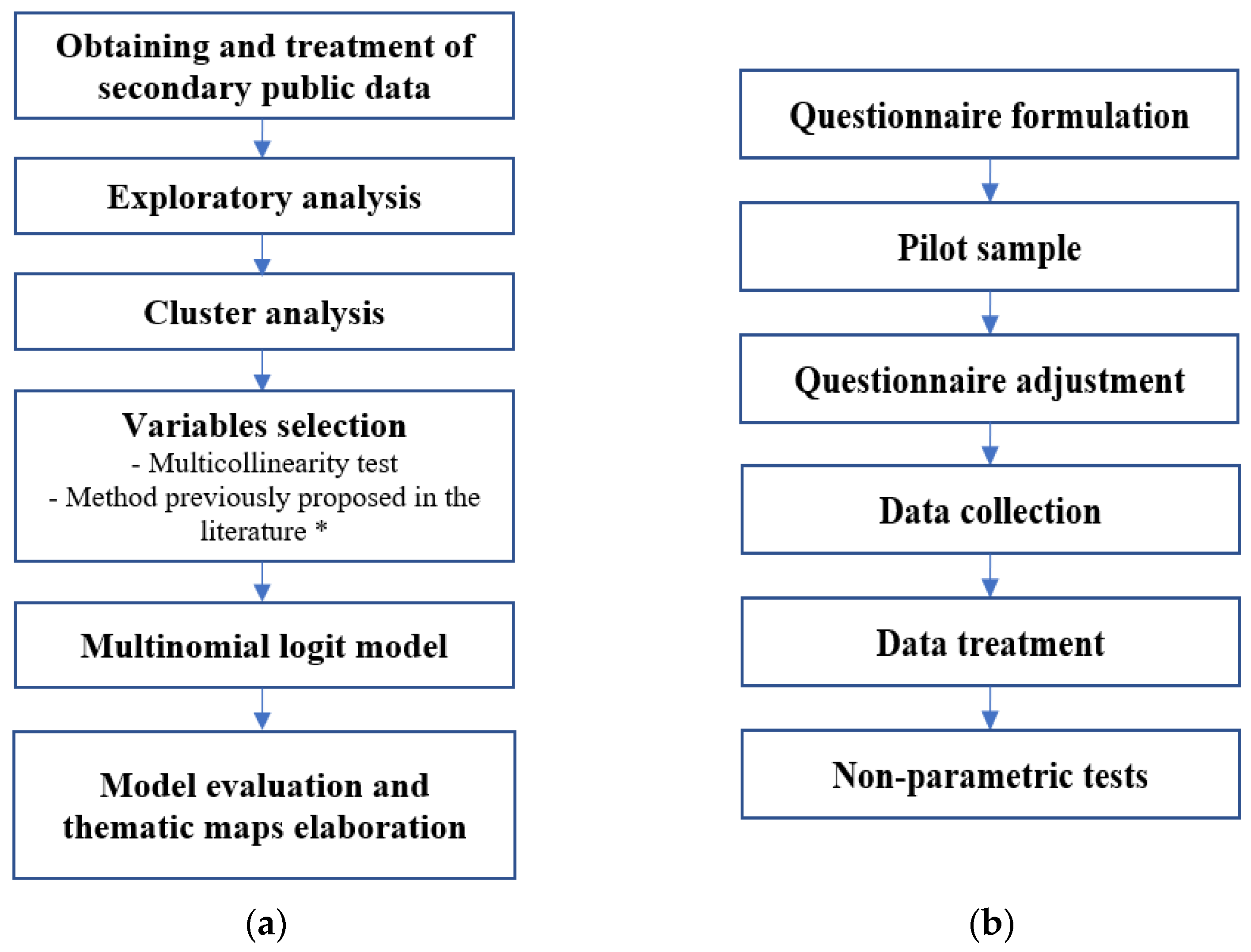 Futuretransp 03 00043 g002