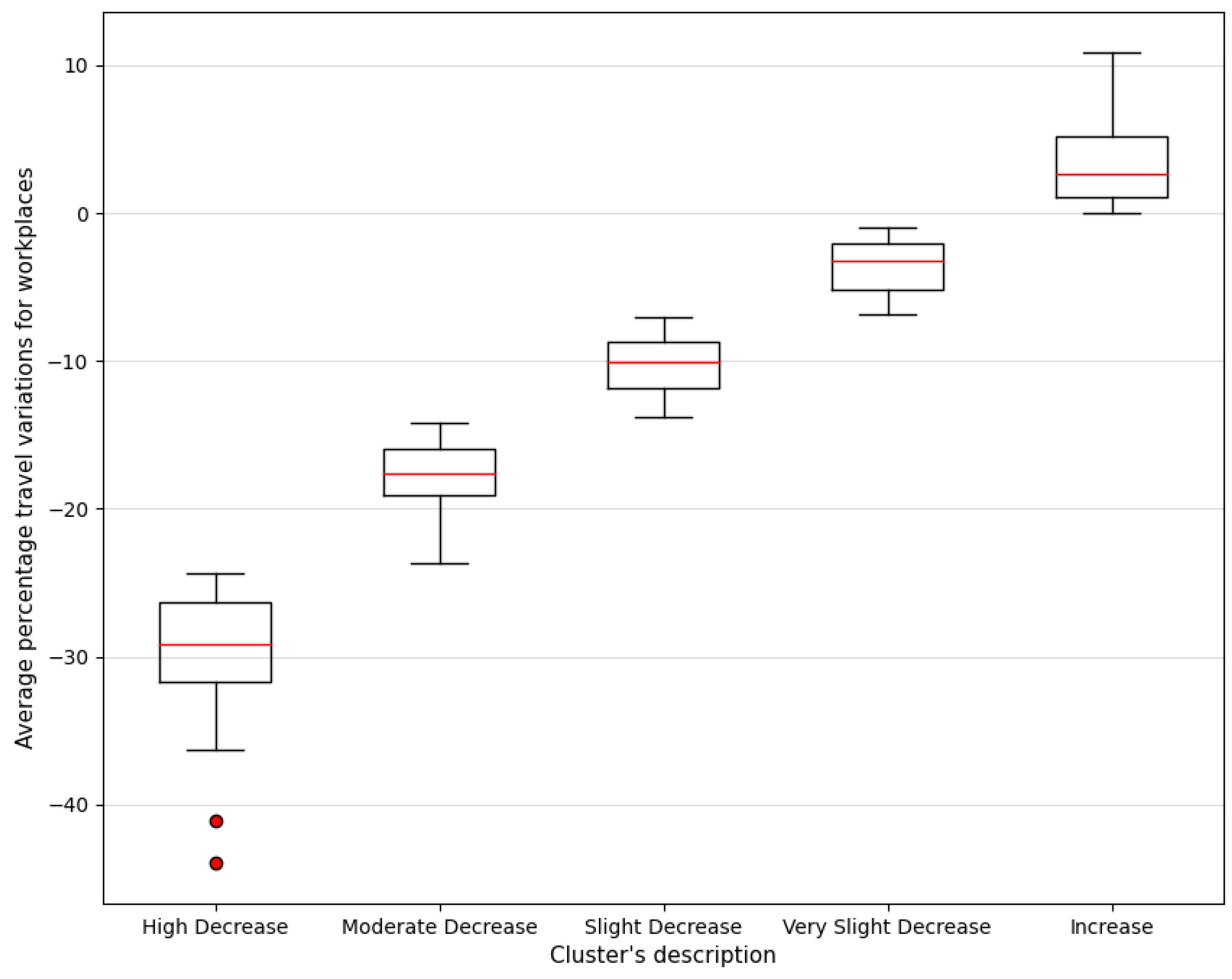 Futuretransp 03 00043 g003