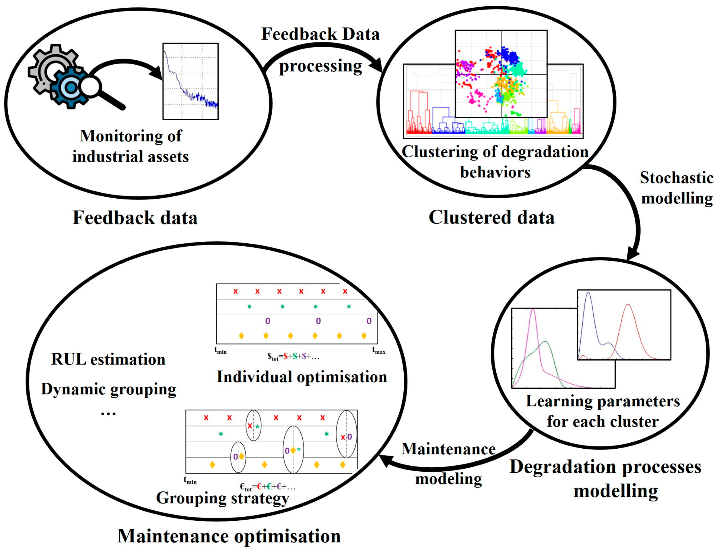 Futuretransp 03 00044 g001
