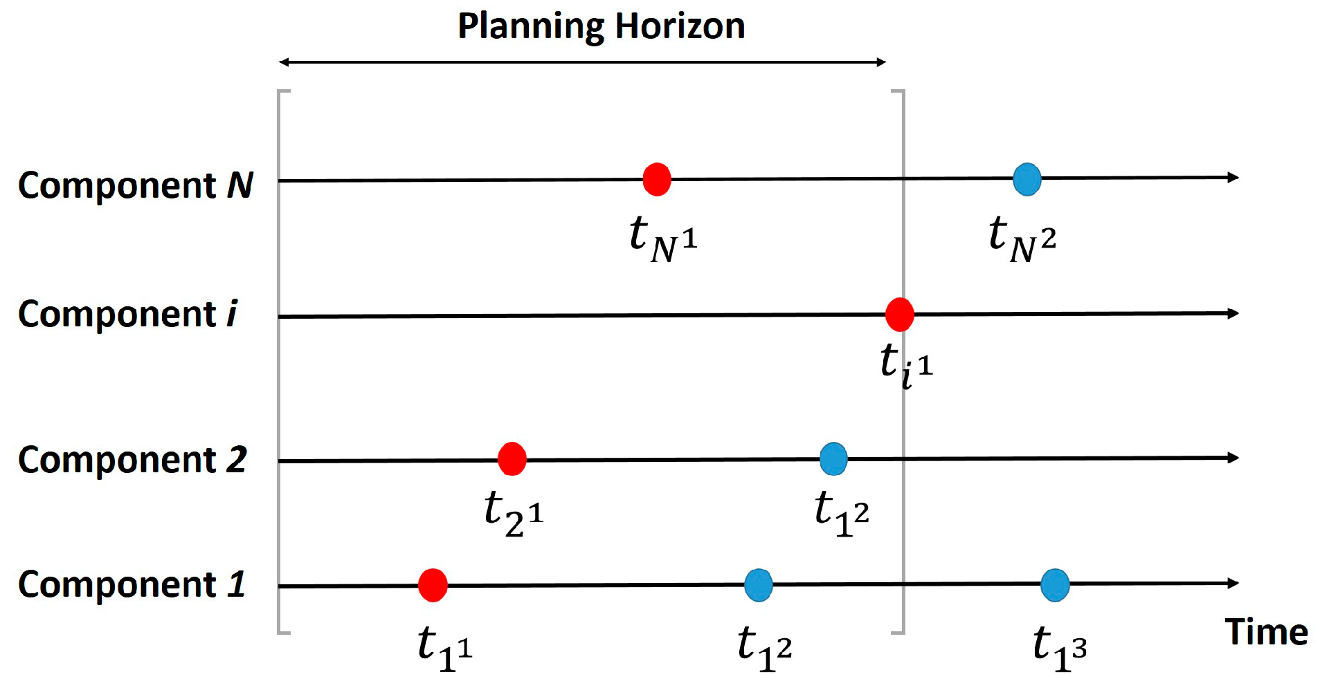 Futuretransp 03 00044 g003