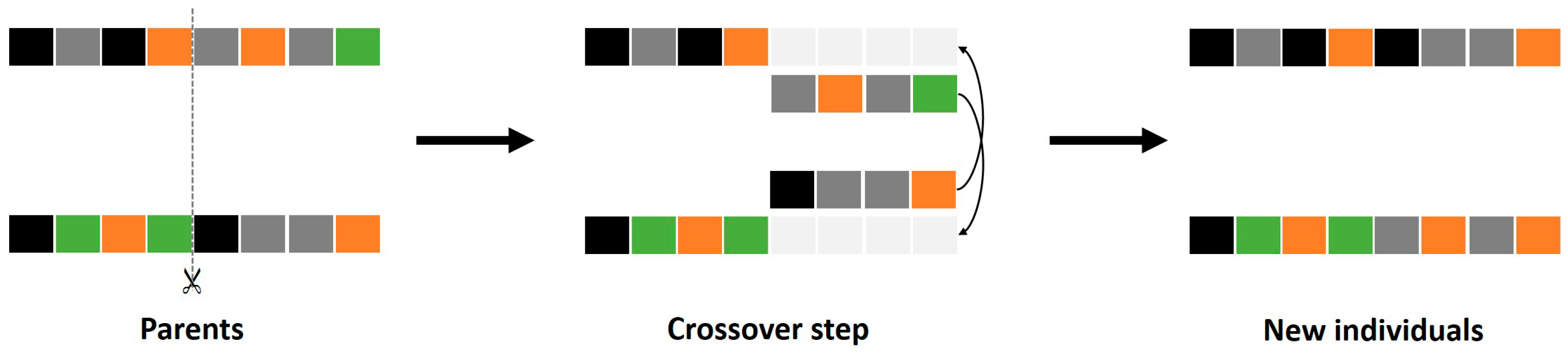 Futuretransp 03 00044 g006