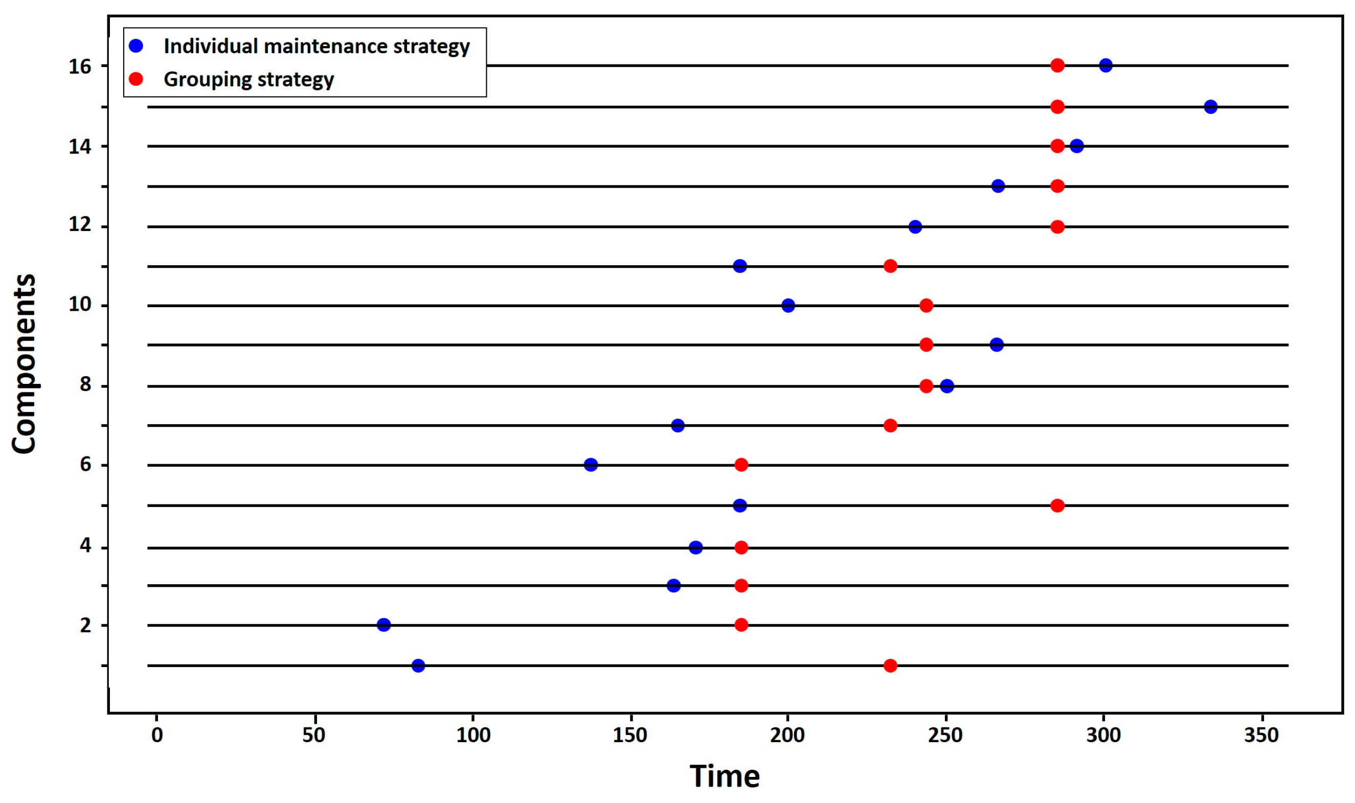 Futuretransp 03 00044 g009