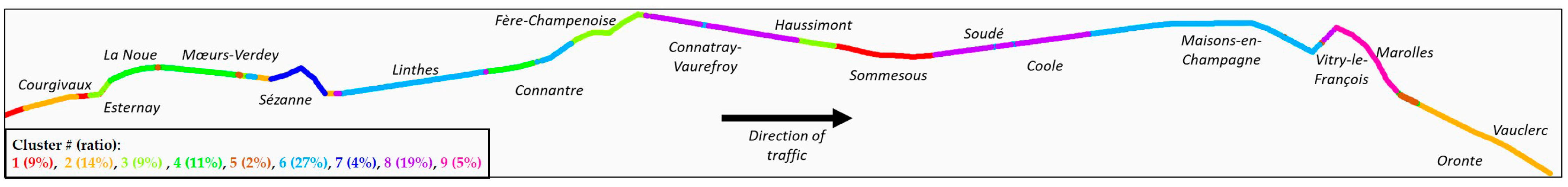 Futuretransp 03 00044 g010