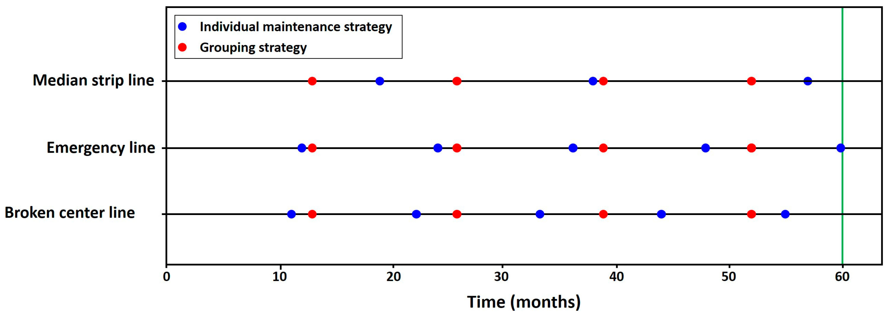 Futuretransp 03 00044 g014